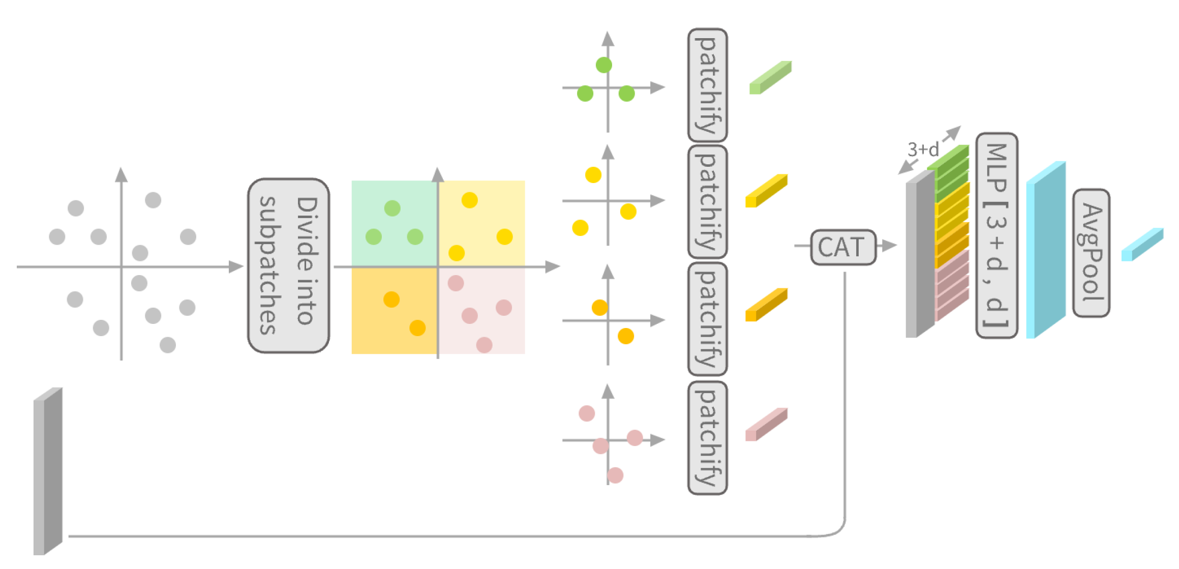 Remotesensing 15 04338 g004