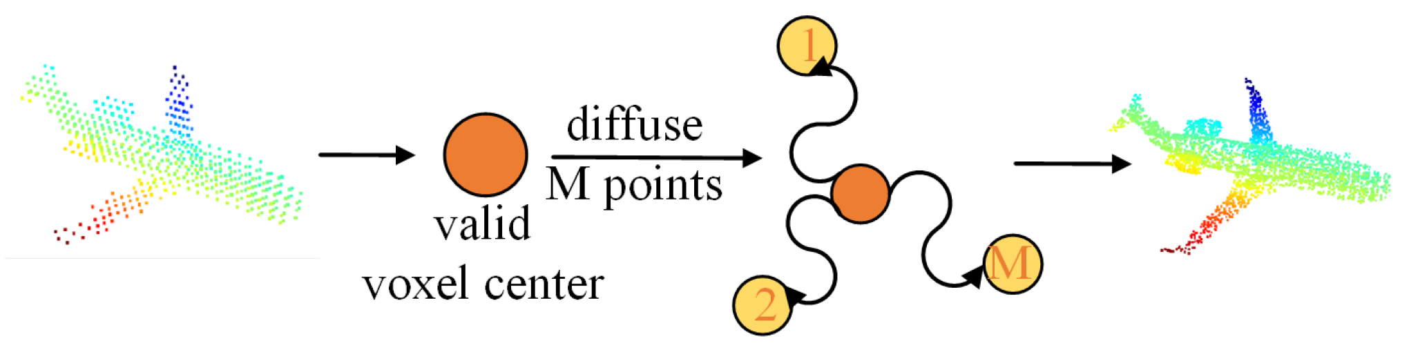 Remotesensing 15 04338 g005