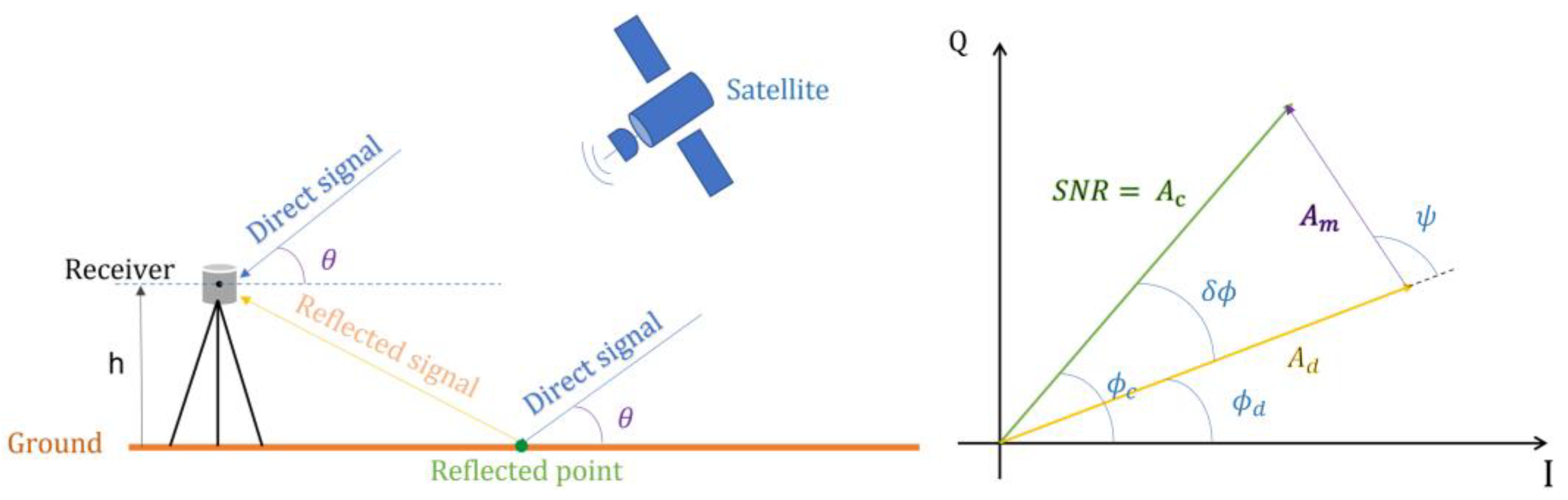 Remotesensing 15 04340 g001