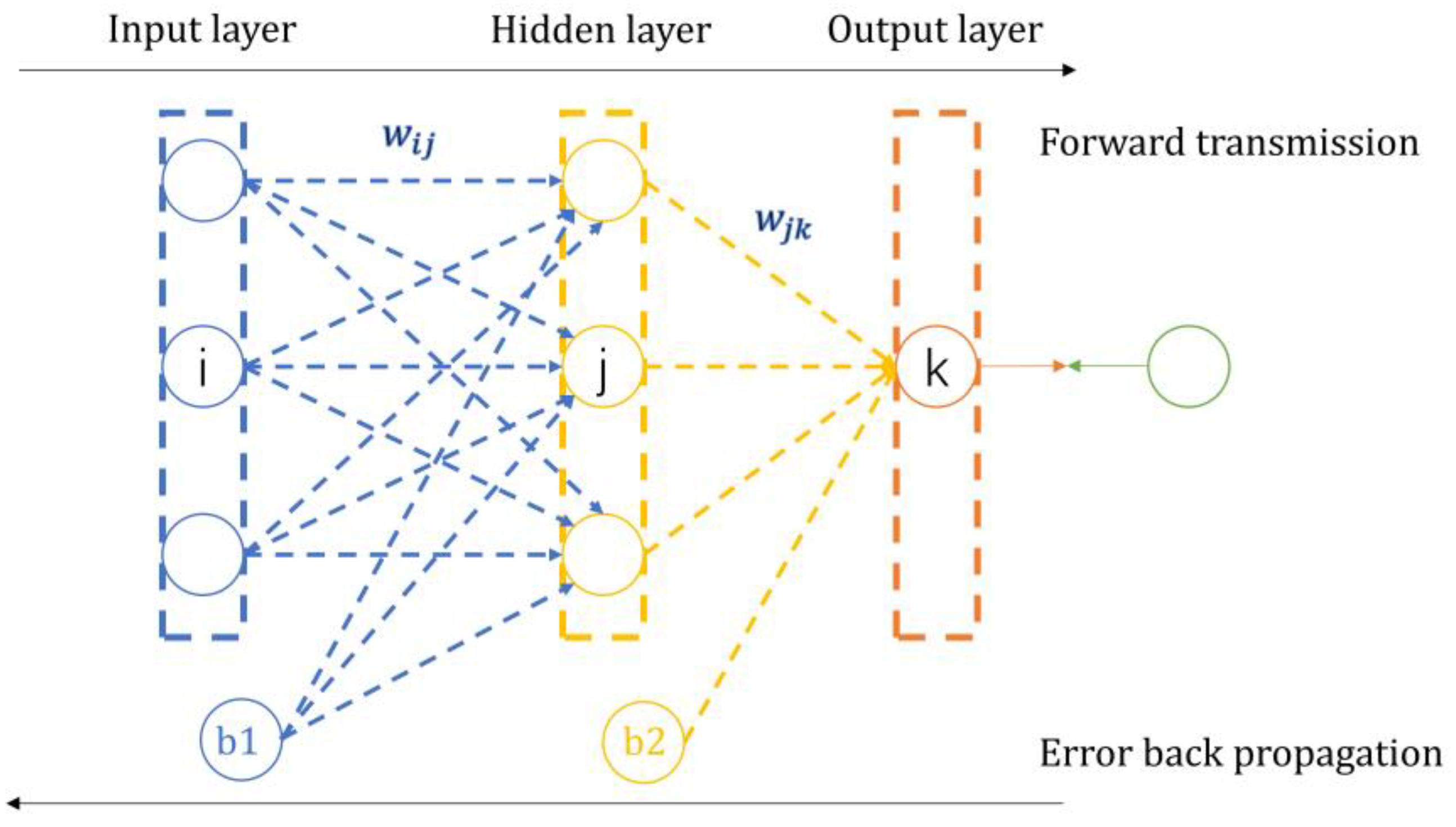 Remotesensing 15 04340 g003