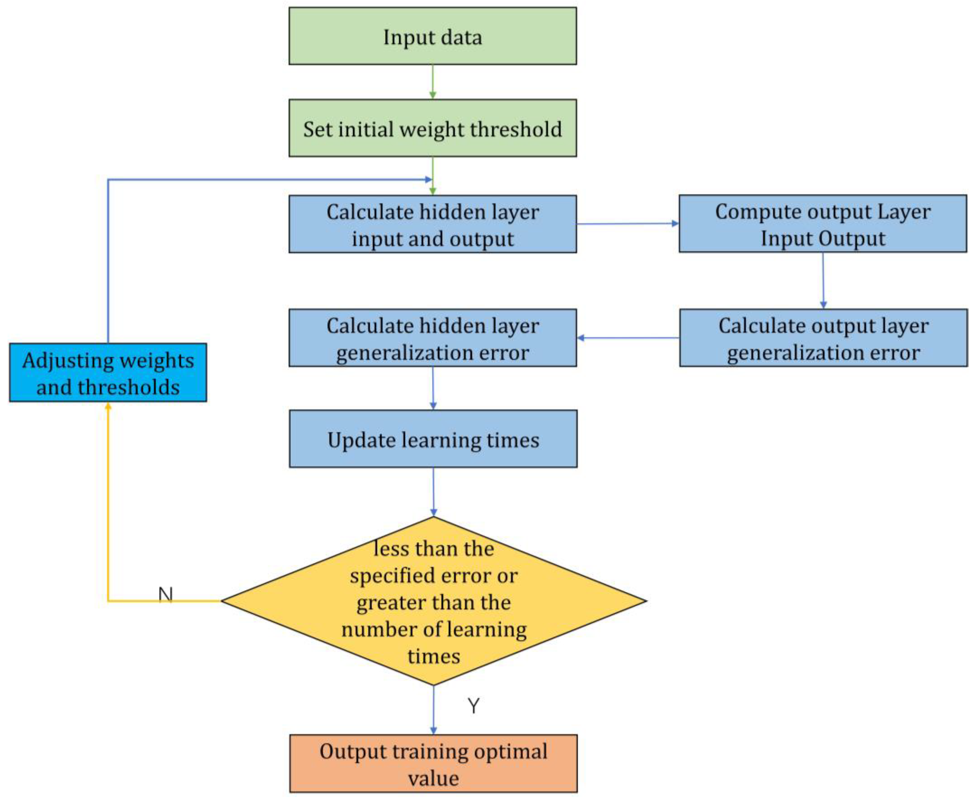 Remotesensing 15 04340 g004
