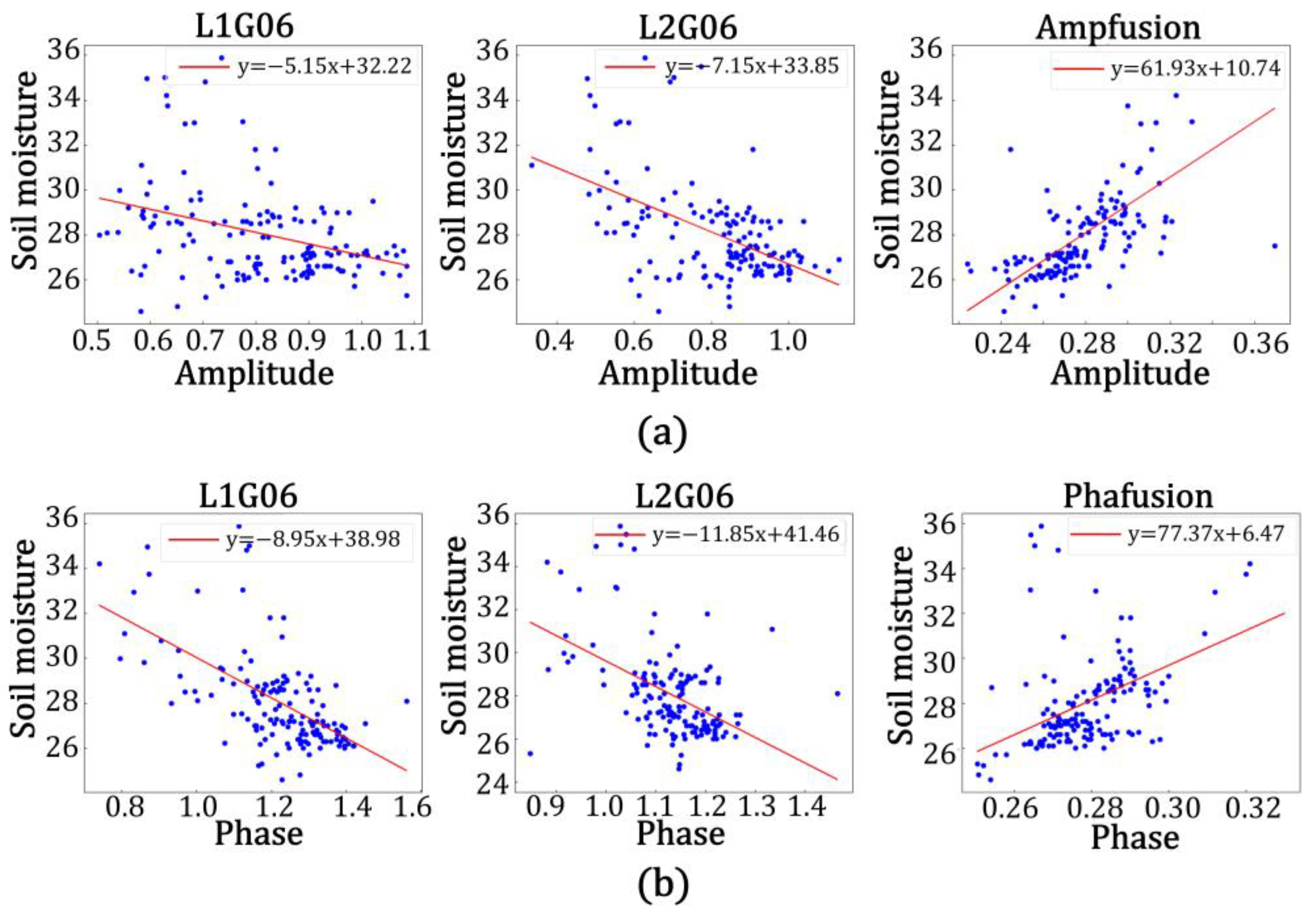 Remotesensing 15 04340 g014