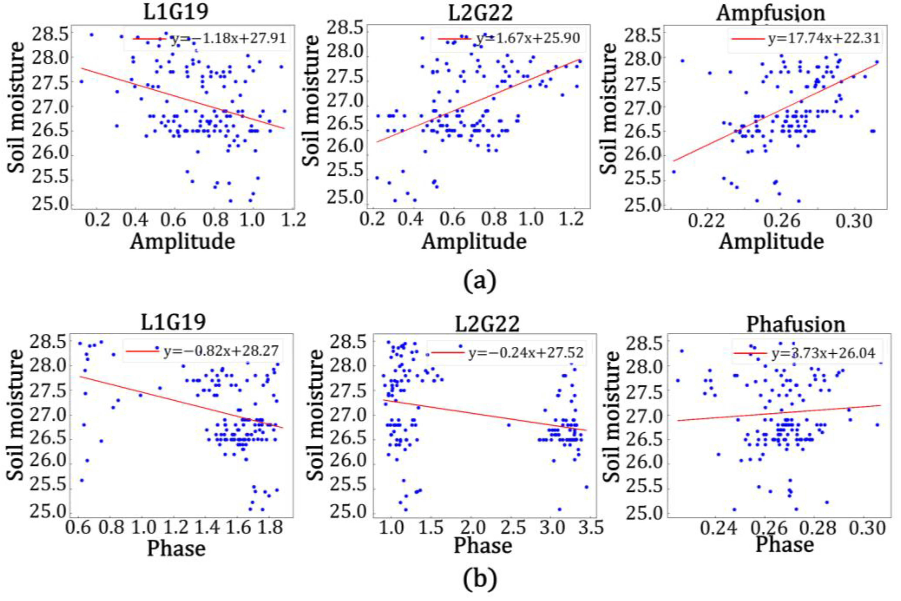 Remotesensing 15 04340 g015
