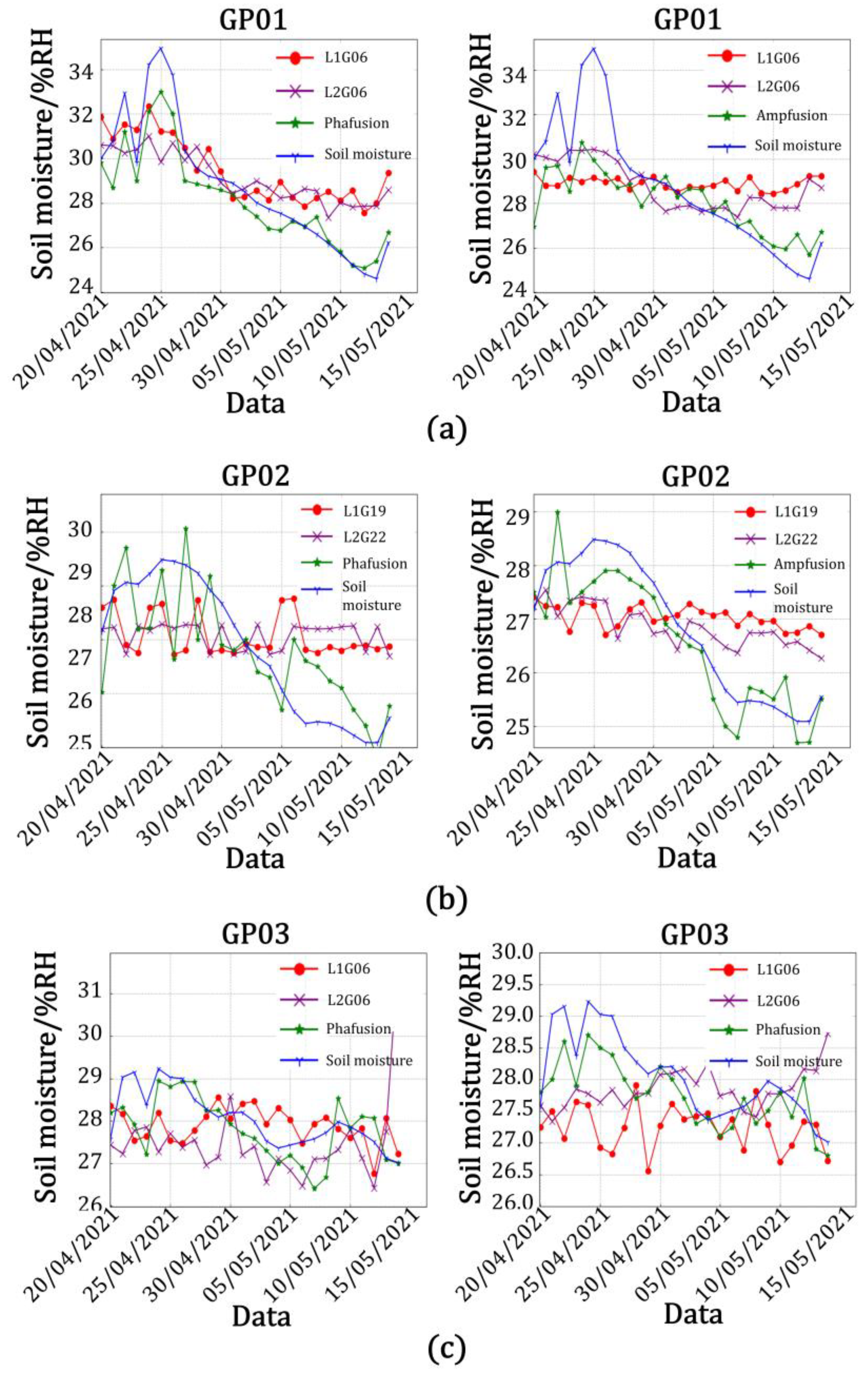 Remotesensing 15 04340 g019