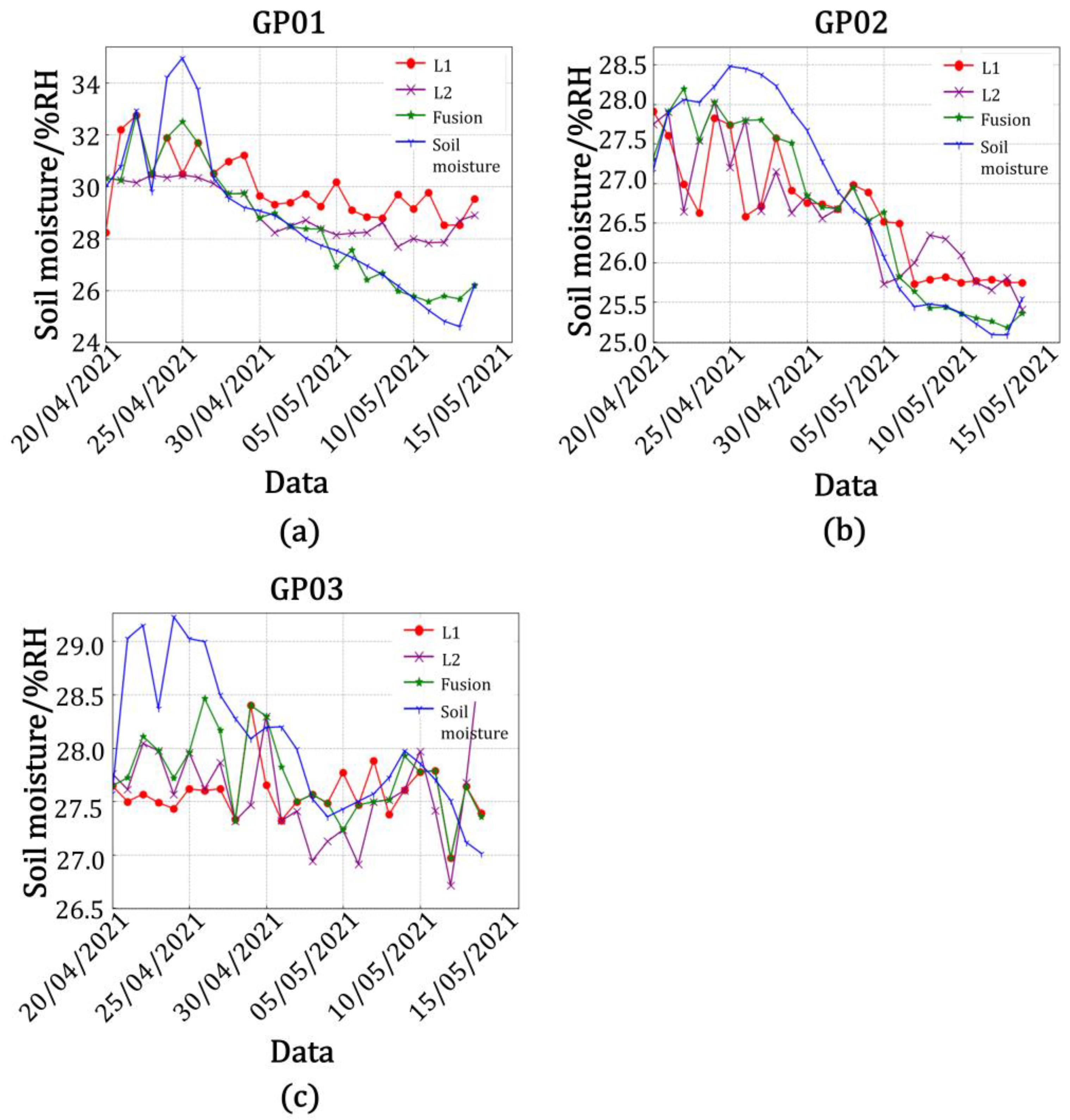 Remotesensing 15 04340 g020