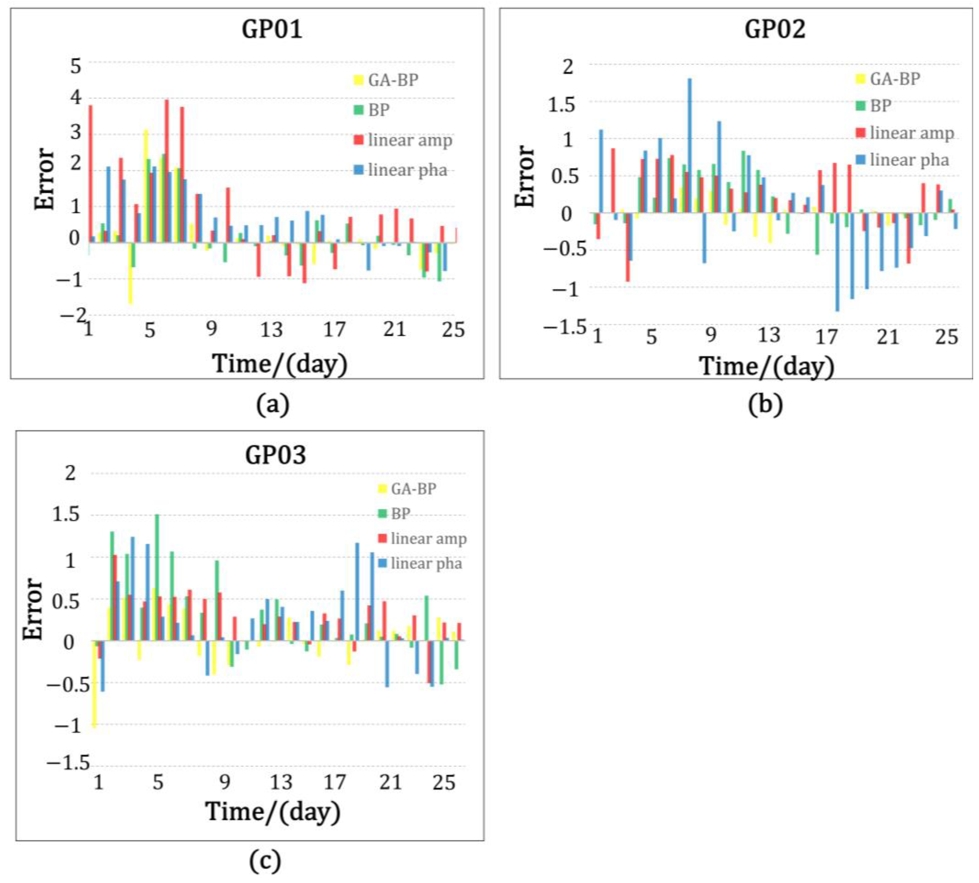 Remotesensing 15 04340 g023