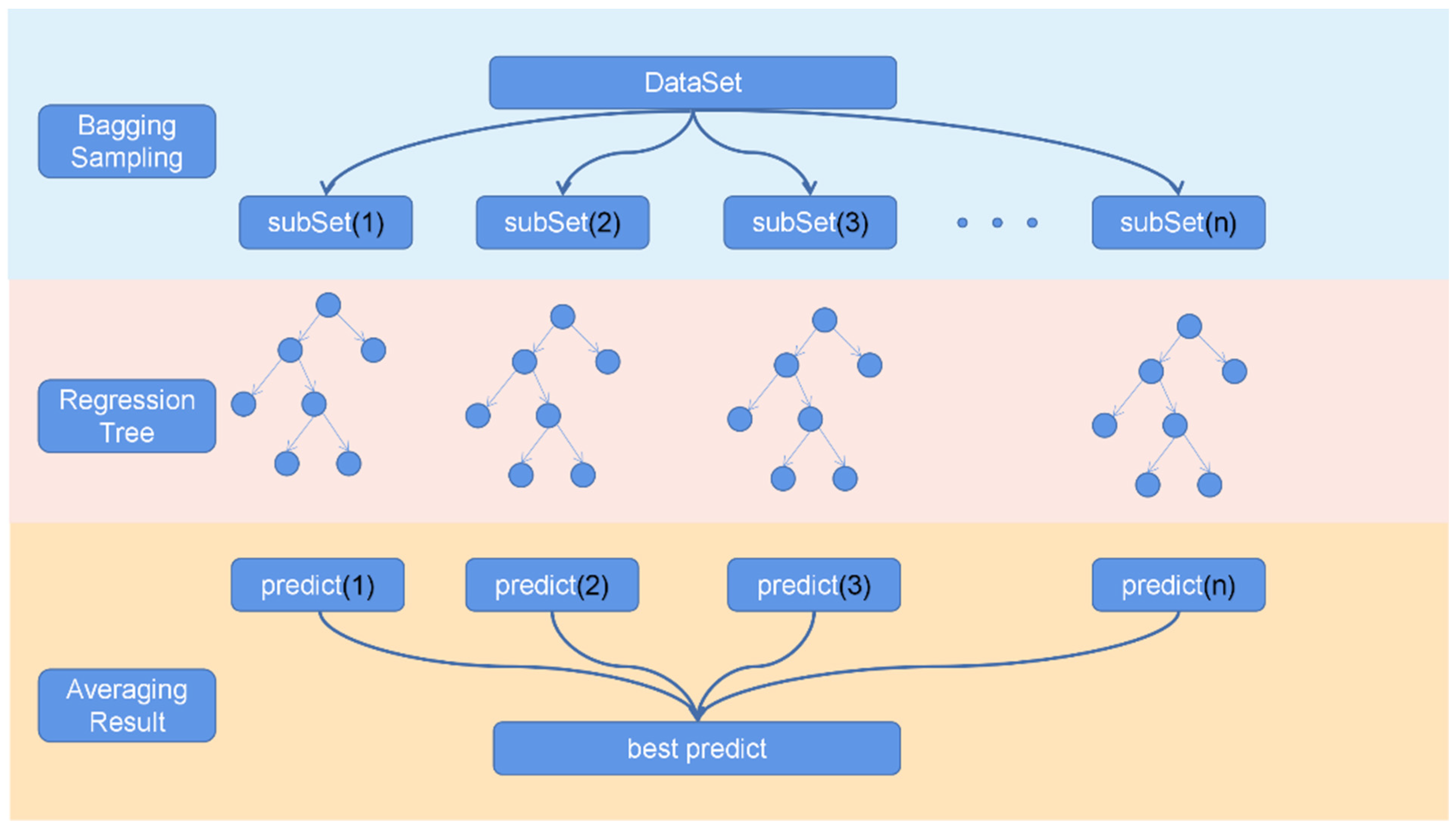 Remotesensing 15 04345 g003