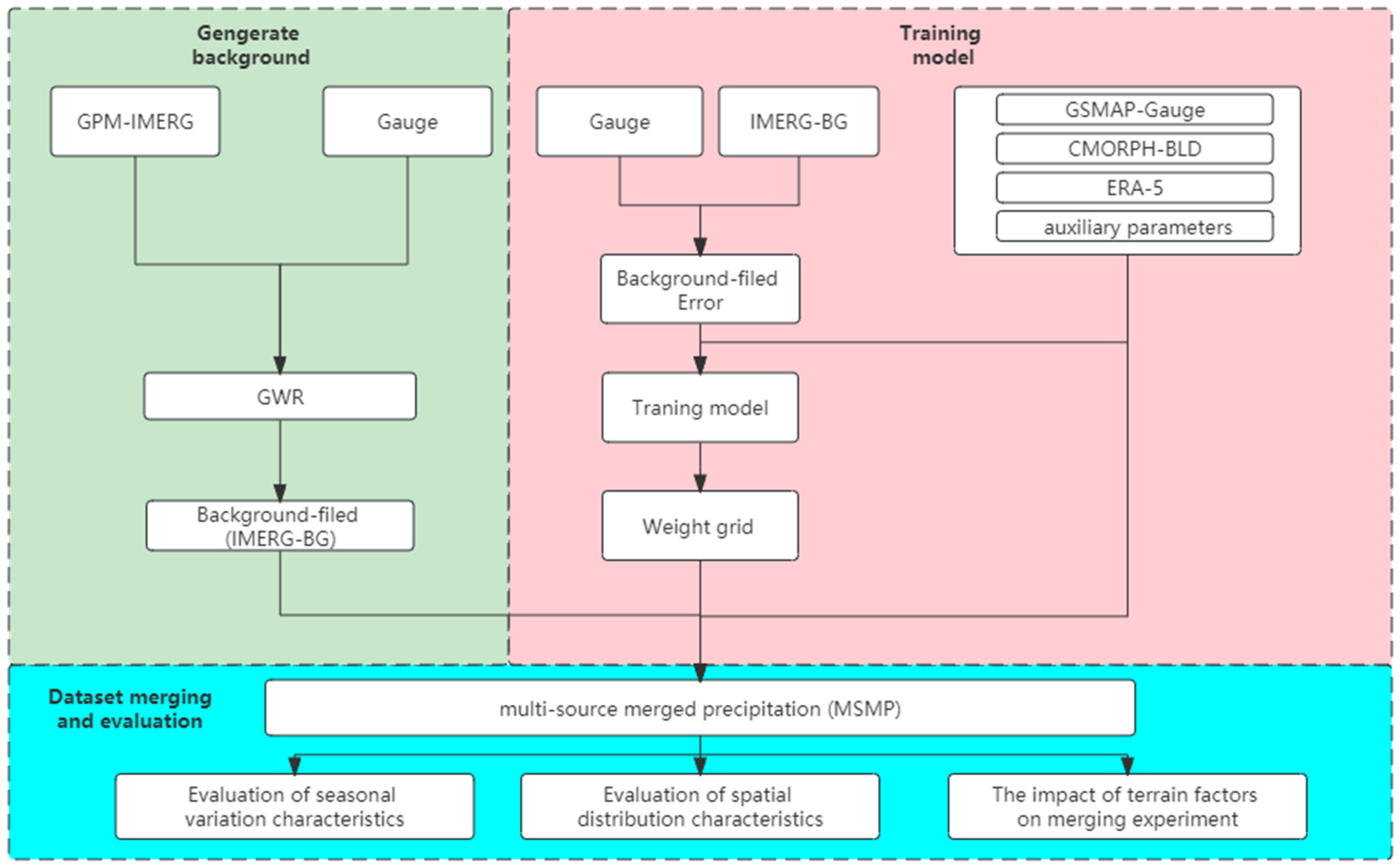 Remotesensing 15 04345 g004