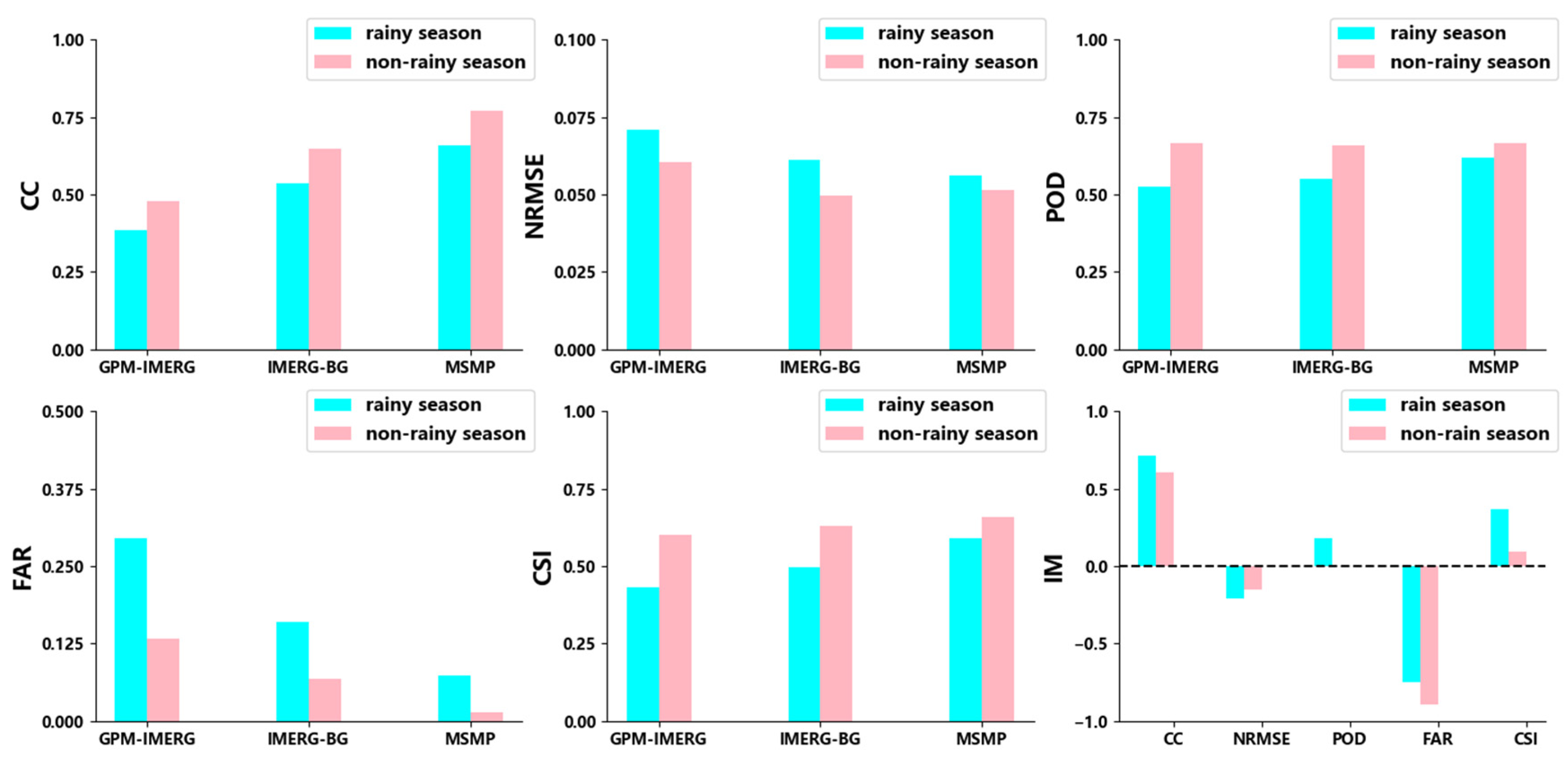 Remotesensing 15 04345 g006