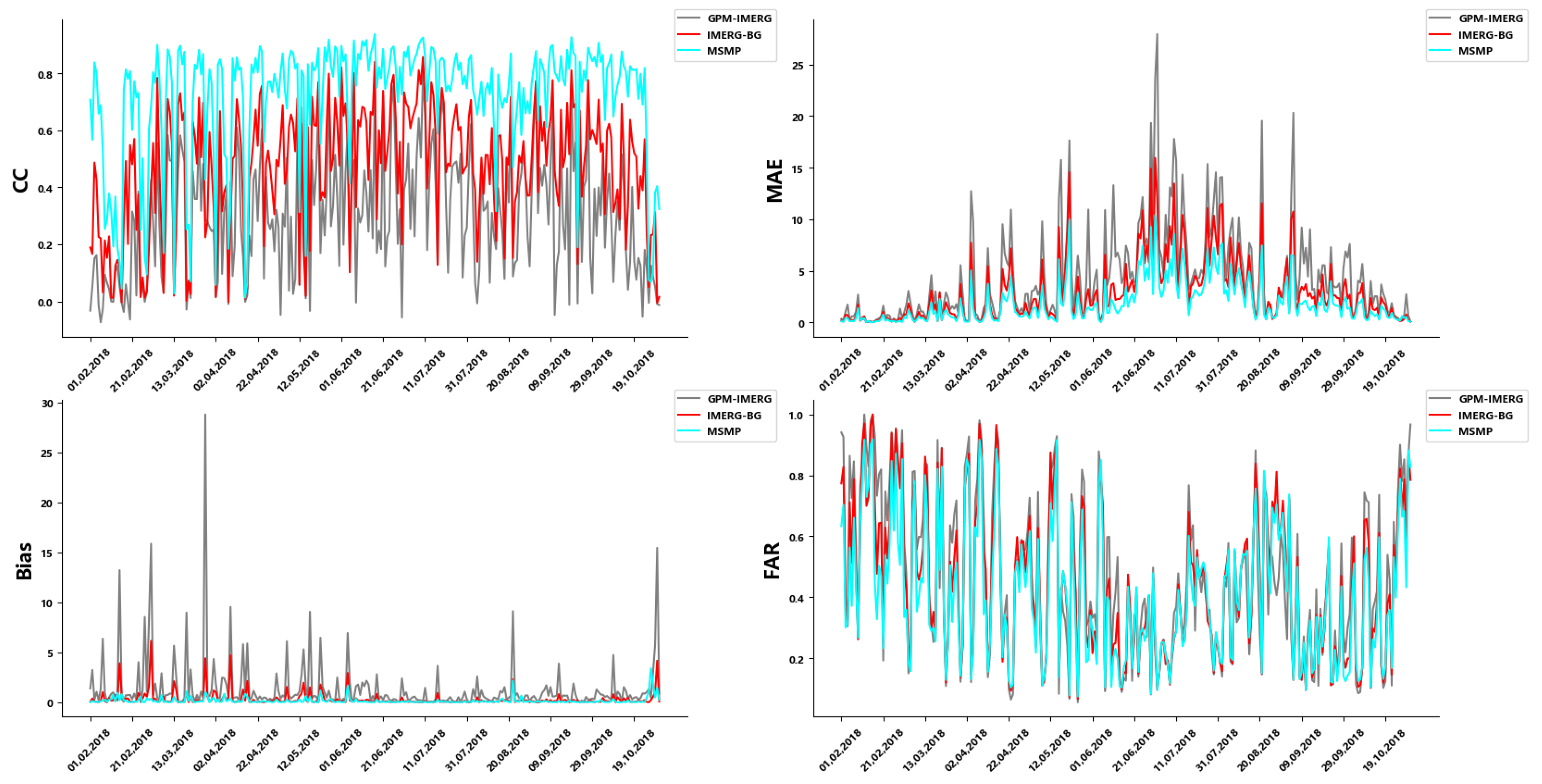 Remotesensing 15 04345 g007