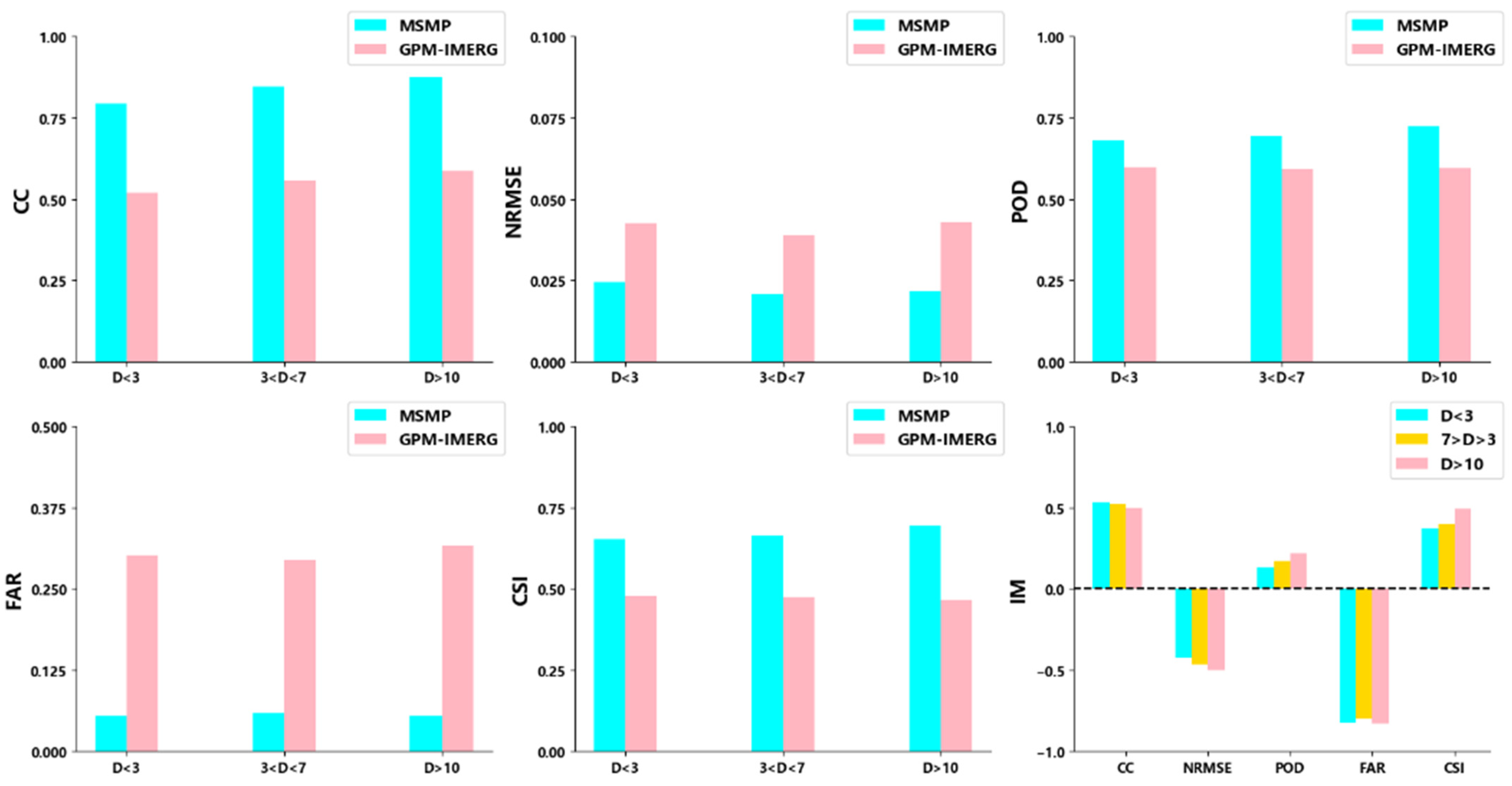 Remotesensing 15 04345 g010