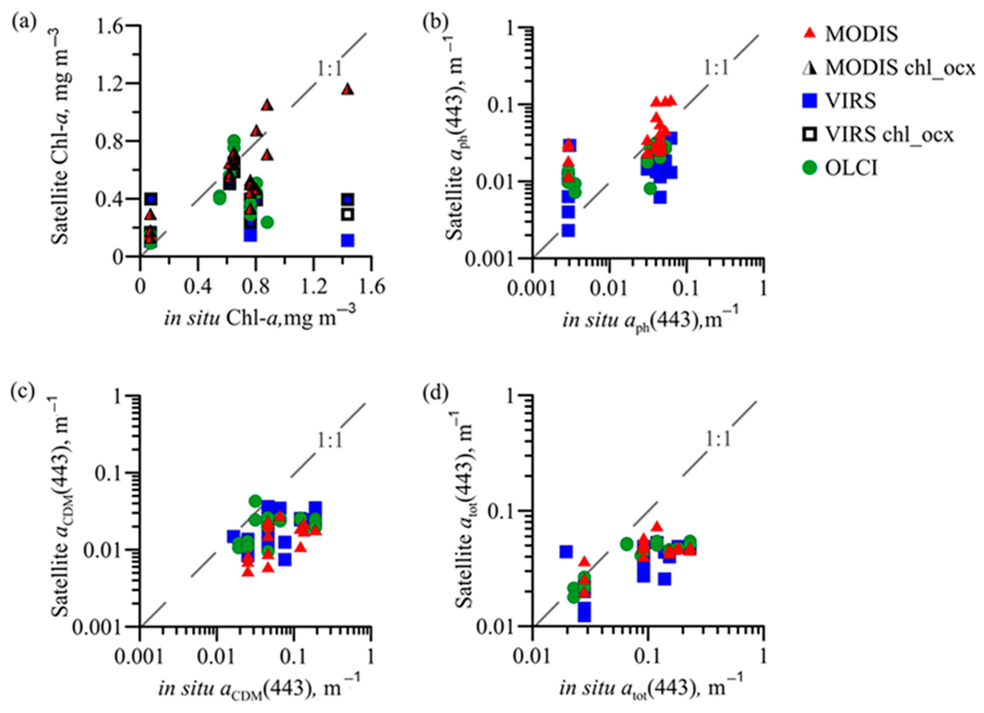 Remotesensing 15 04346 g010