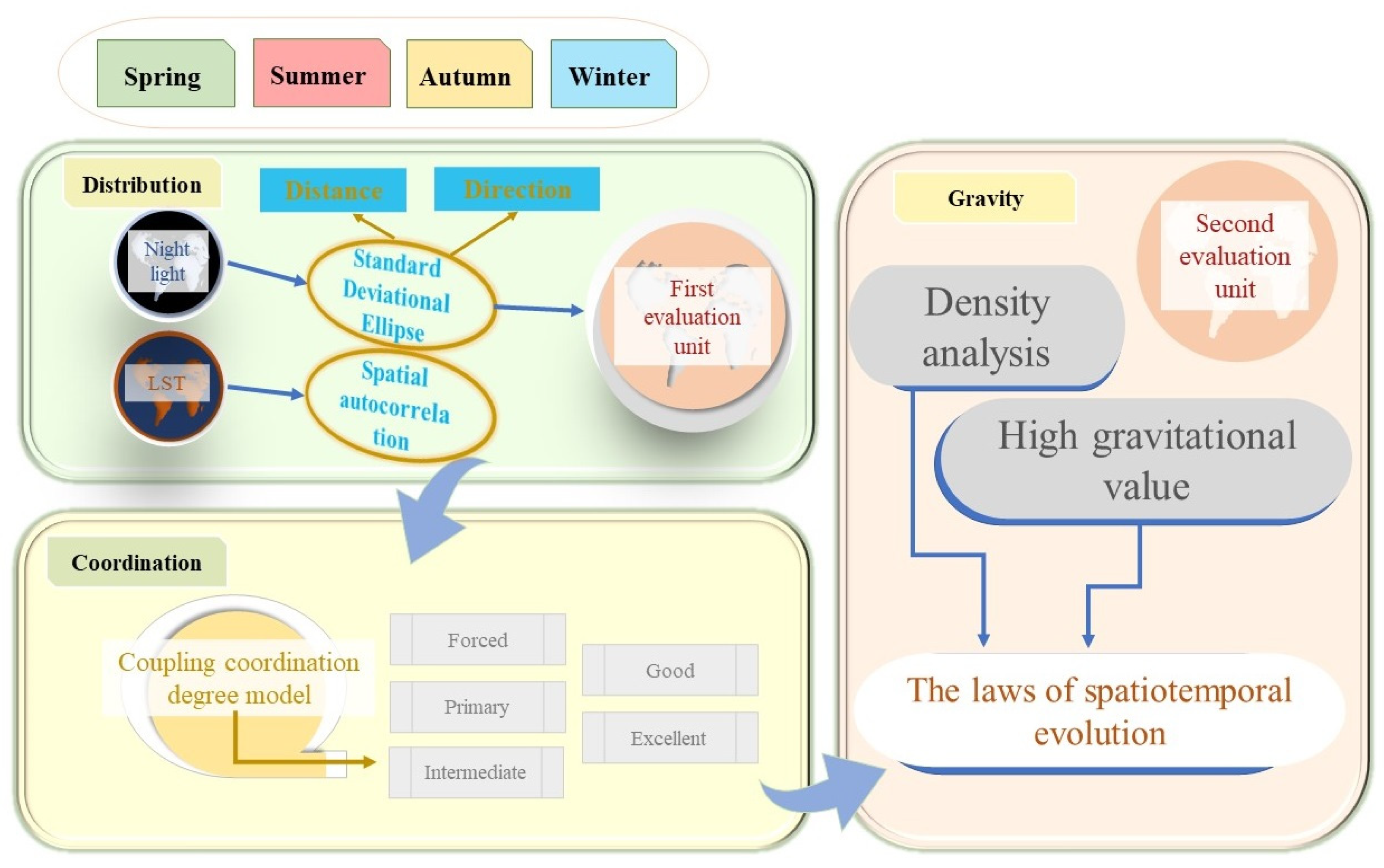 Remotesensing 15 04347 g002