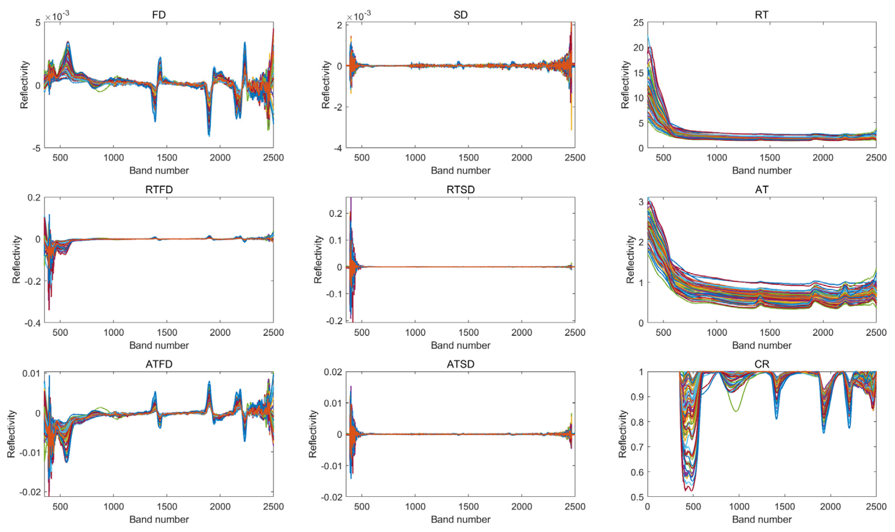 Remotesensing 15 04349 g003