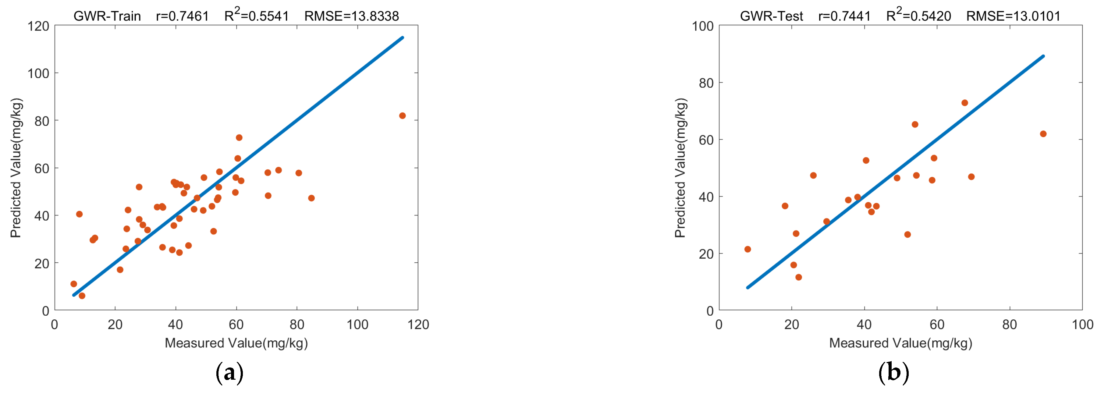 Remotesensing 15 04349 g004