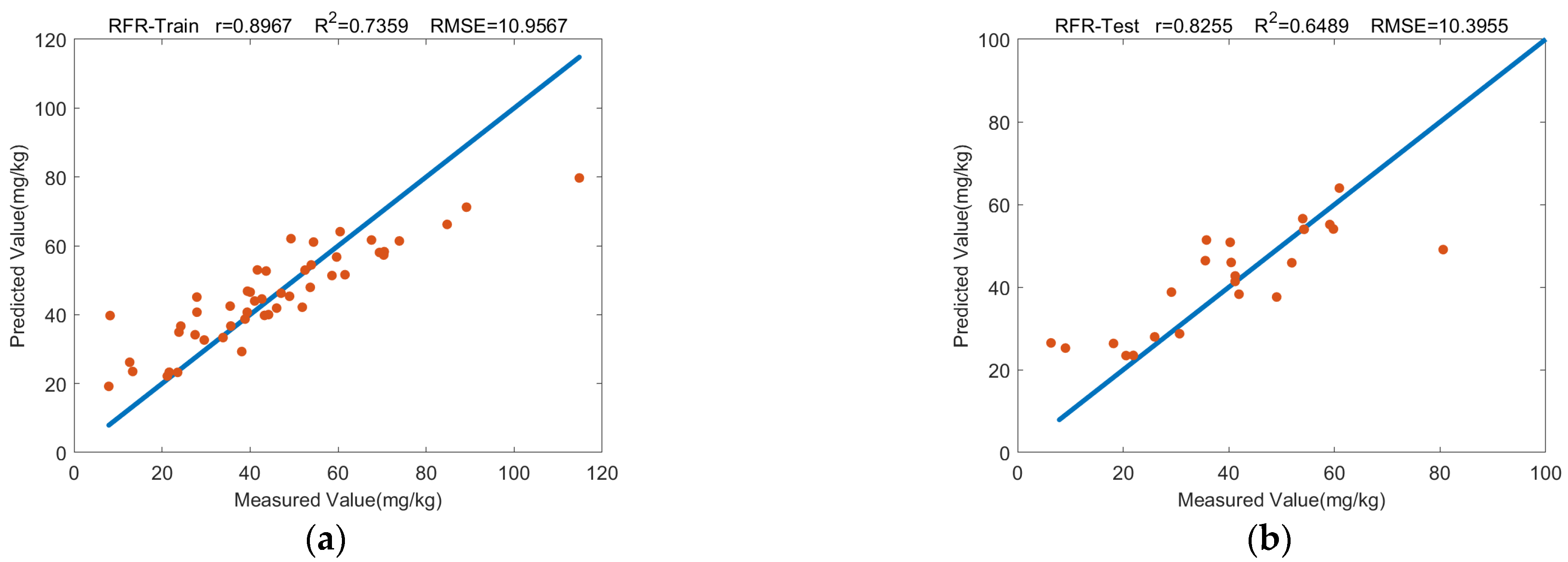 Remotesensing 15 04349 g005