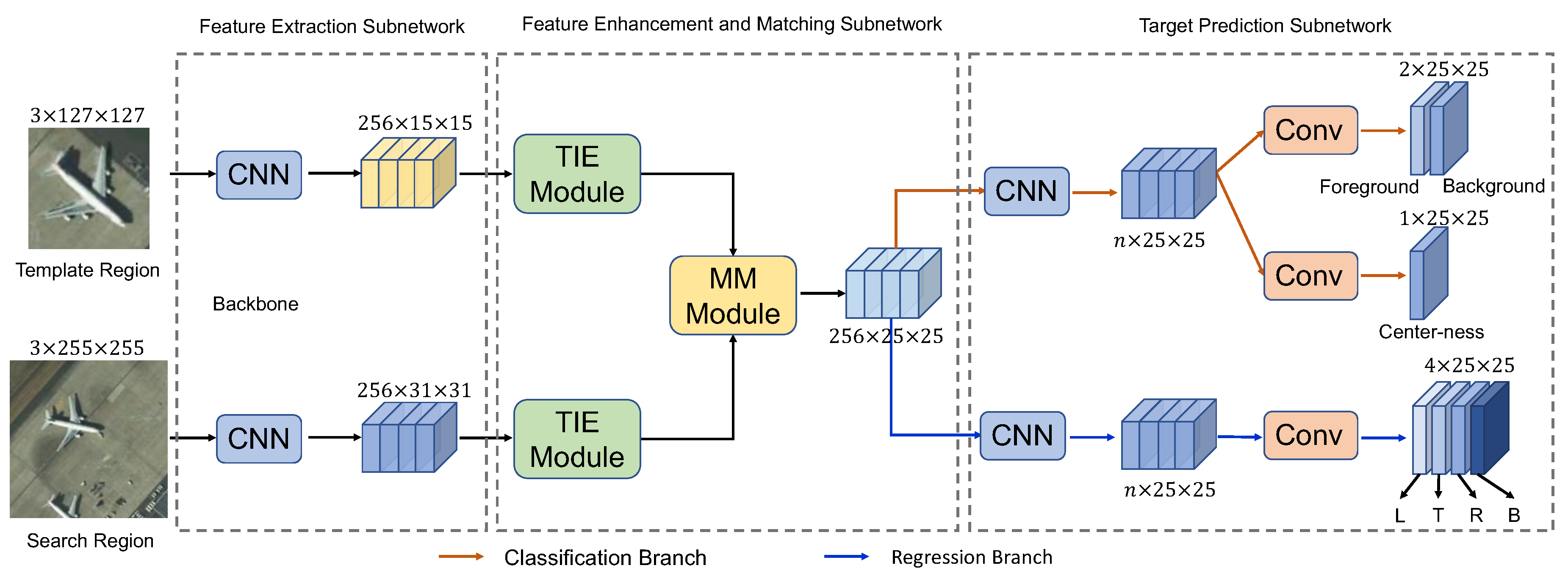 Remotesensing 15 04351 g002