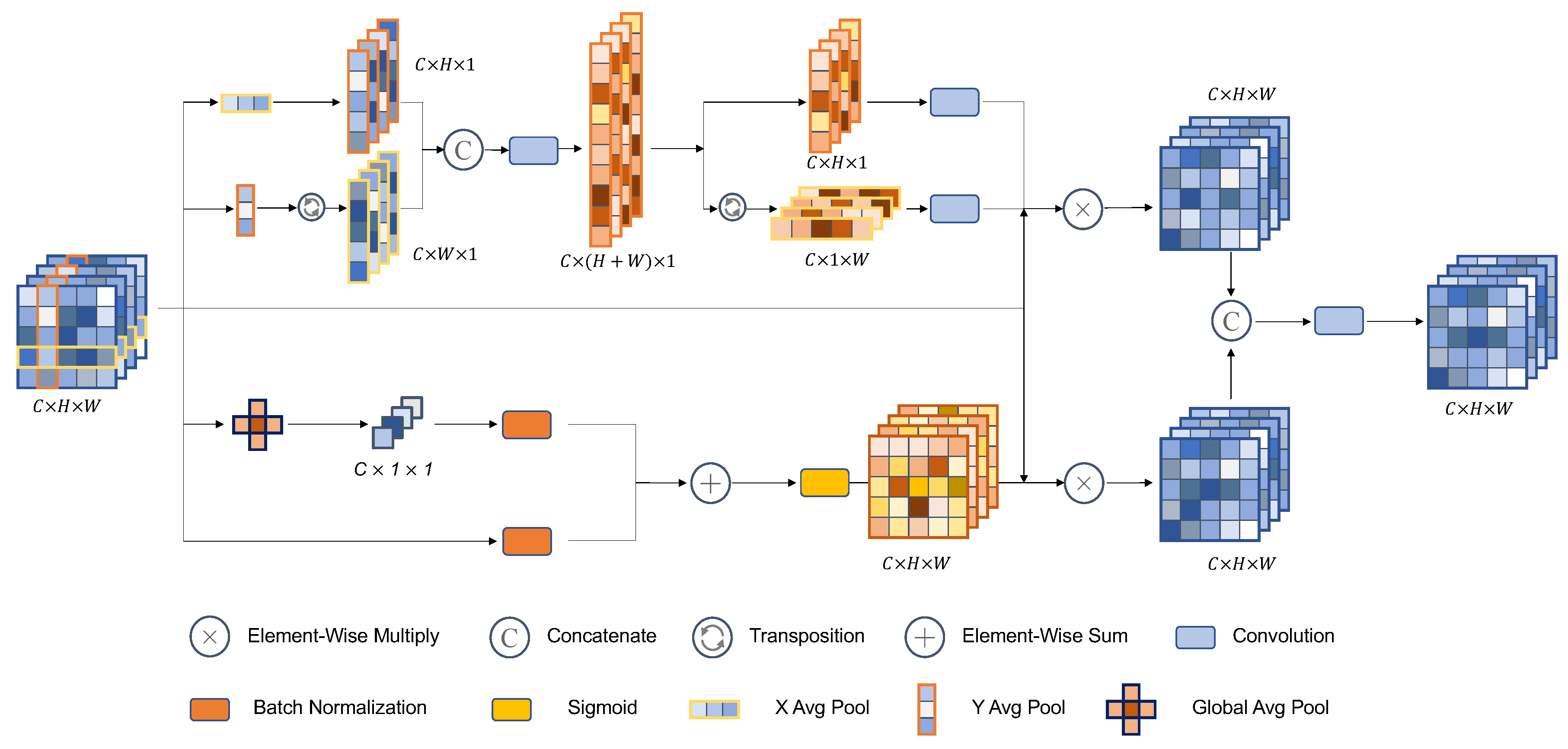 Remotesensing 15 04351 g003