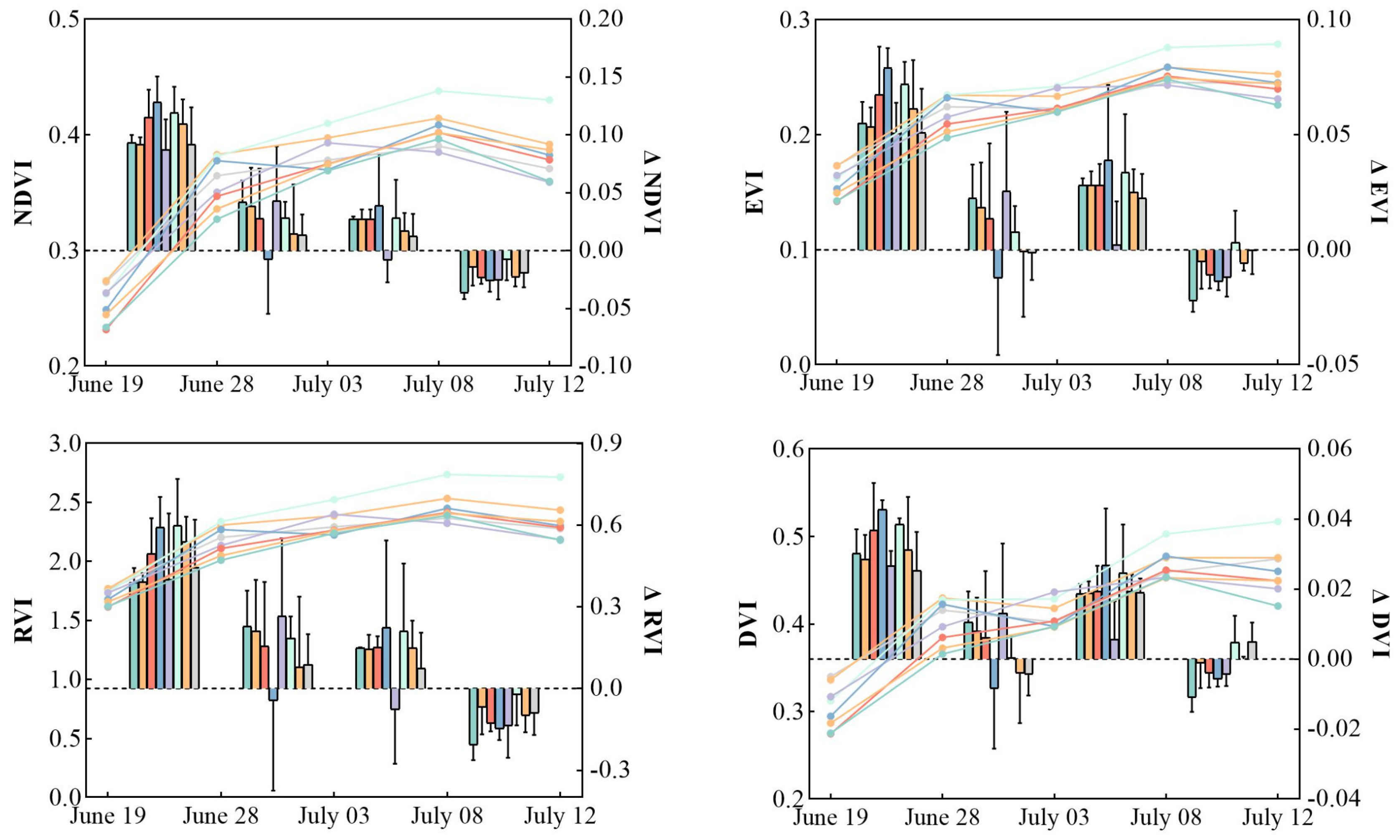 Remotesensing 15 04352 g005a