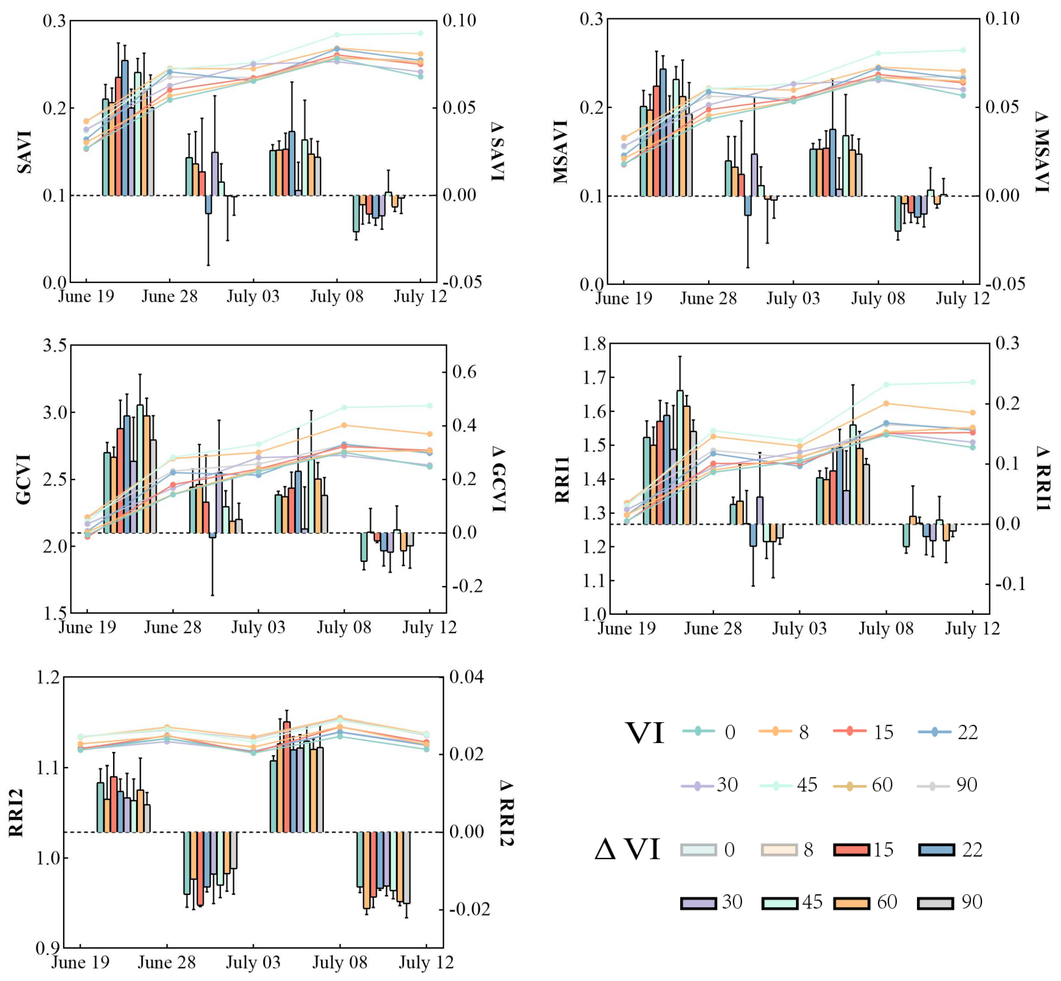 Remotesensing 15 04352 g005b
