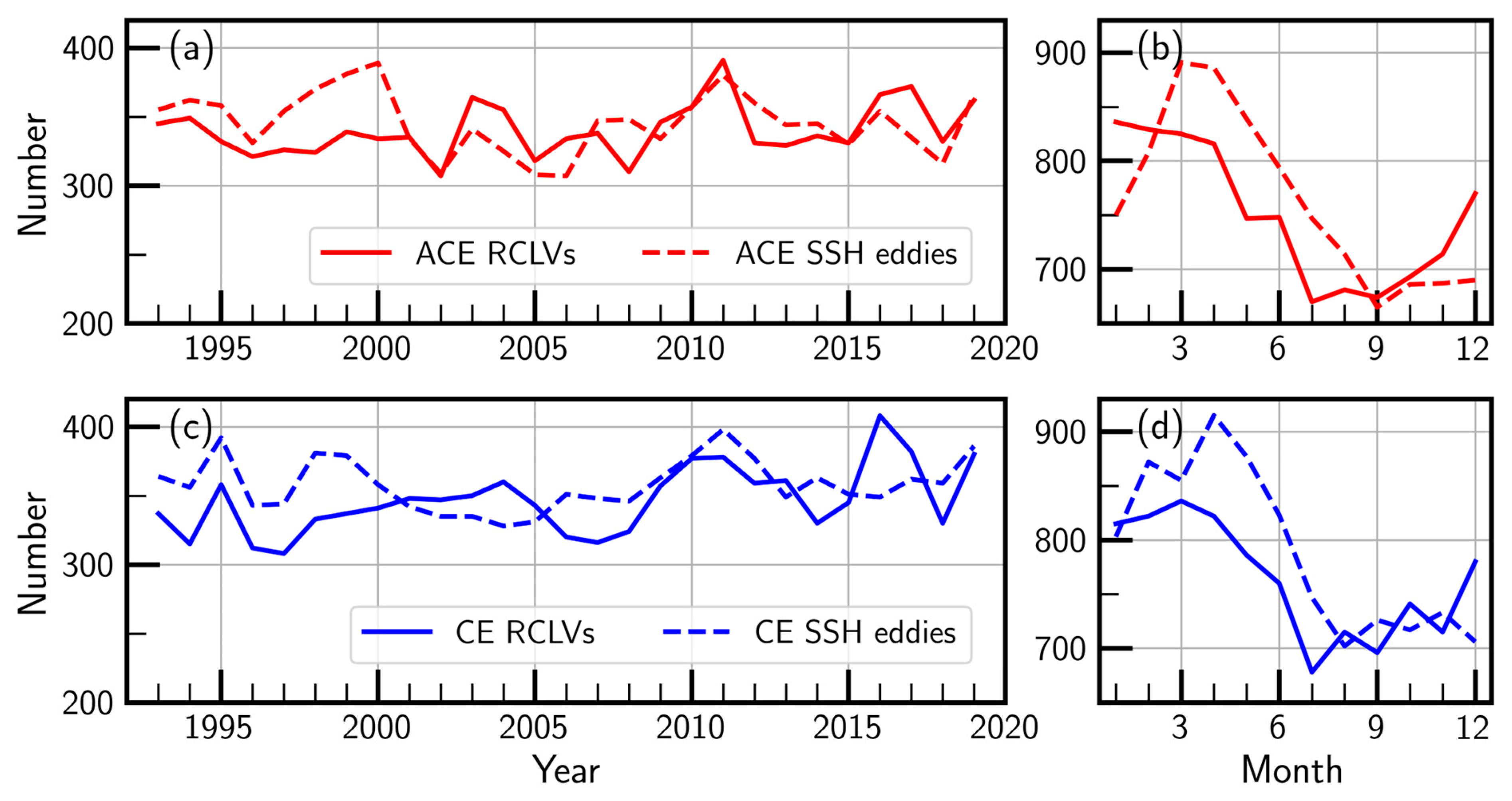Remotesensing 15 04355 g003