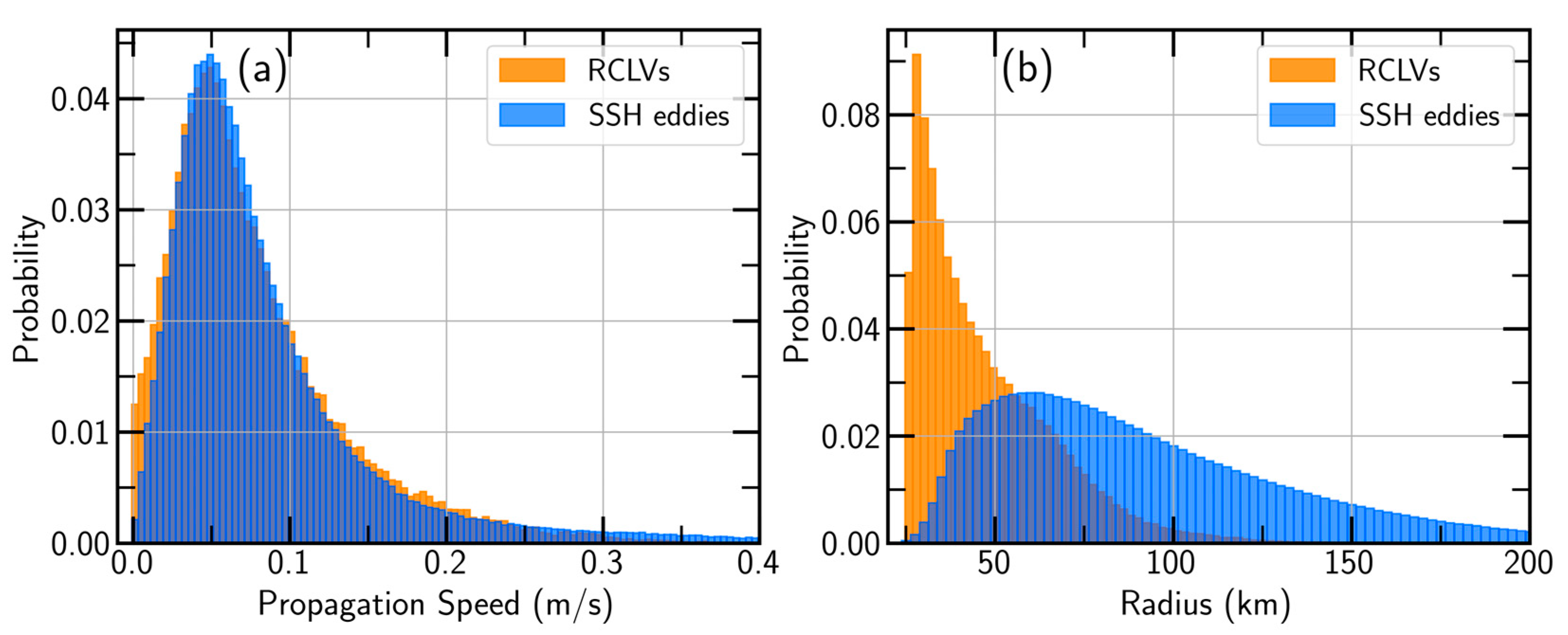 Remotesensing 15 04355 g005