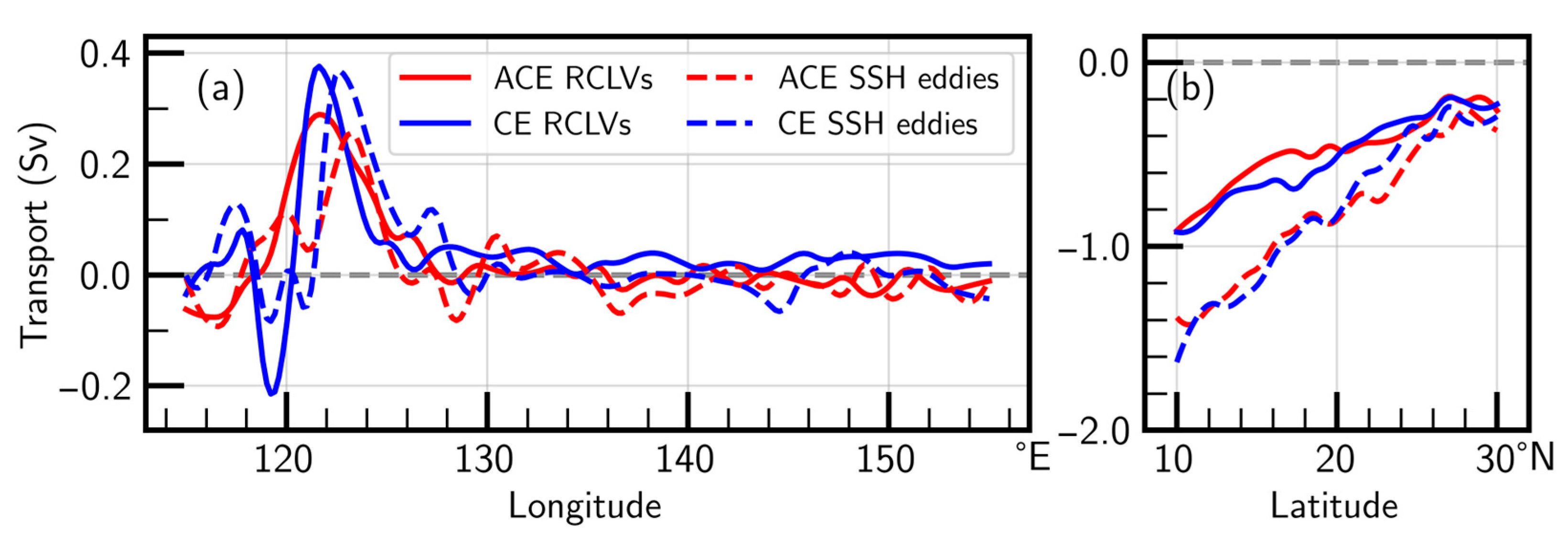 Remotesensing 15 04355 g007