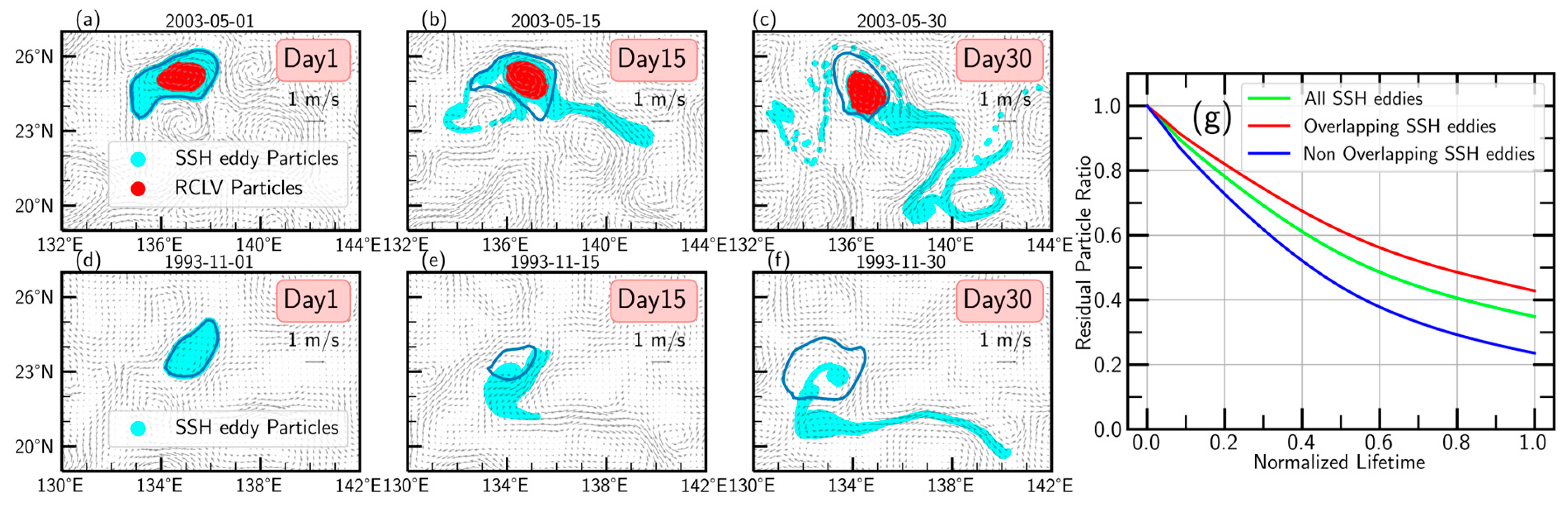 Remotesensing 15 04355 g008