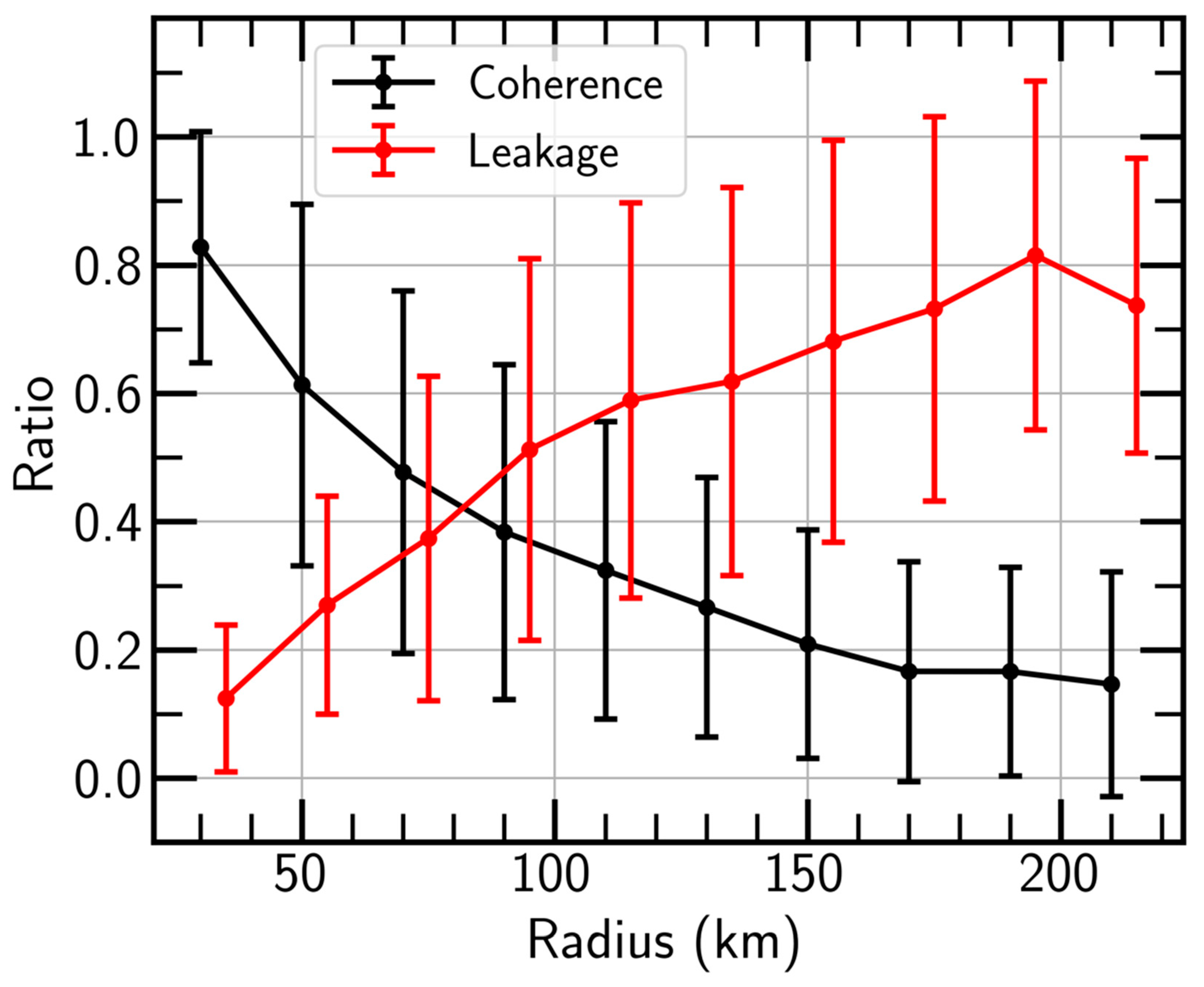 Remotesensing 15 04355 g009