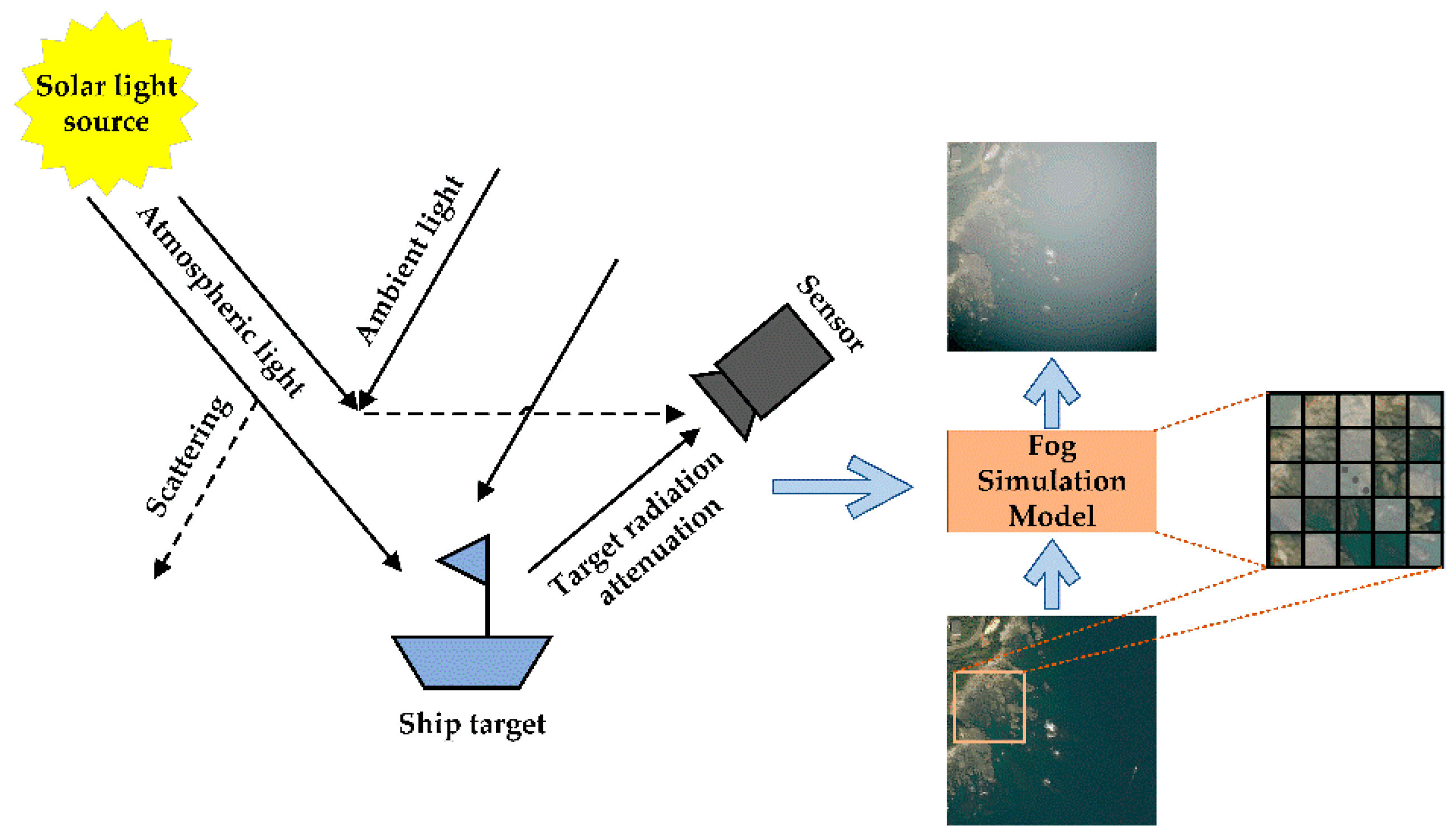 Remotesensing 15 04358 g001