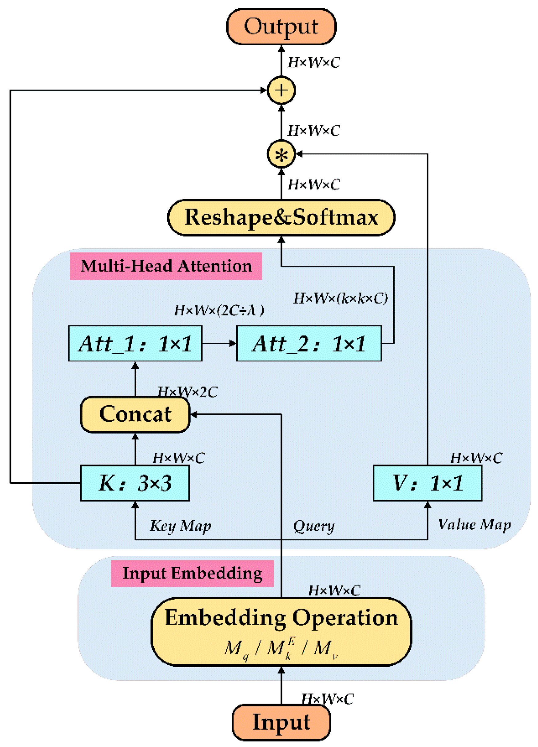 Remotesensing 15 04358 g007