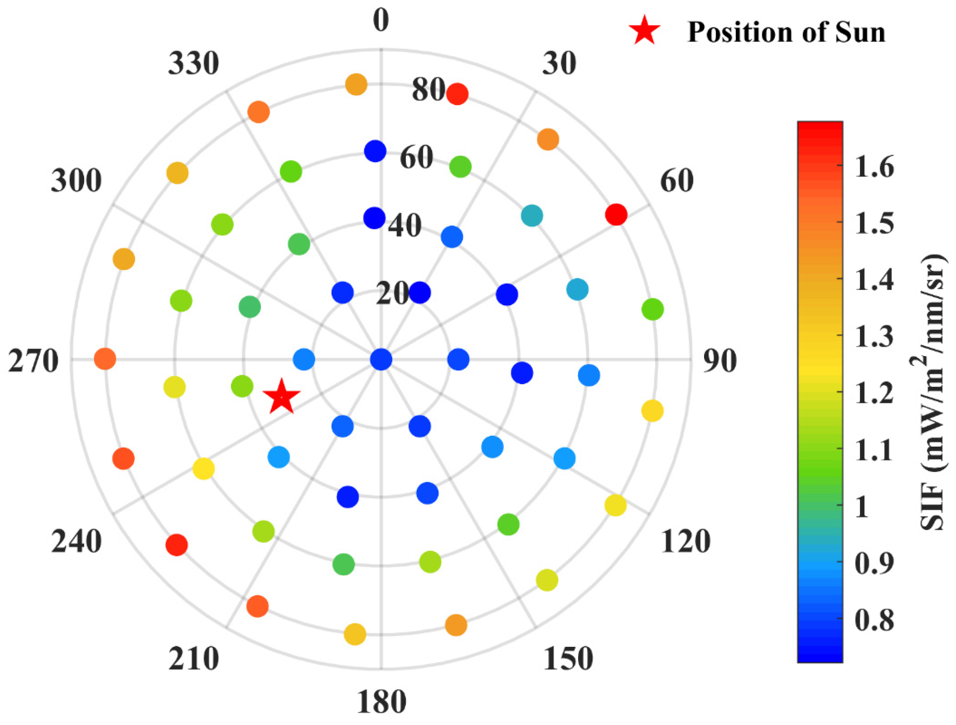 Remotesensing 15 04361 g002