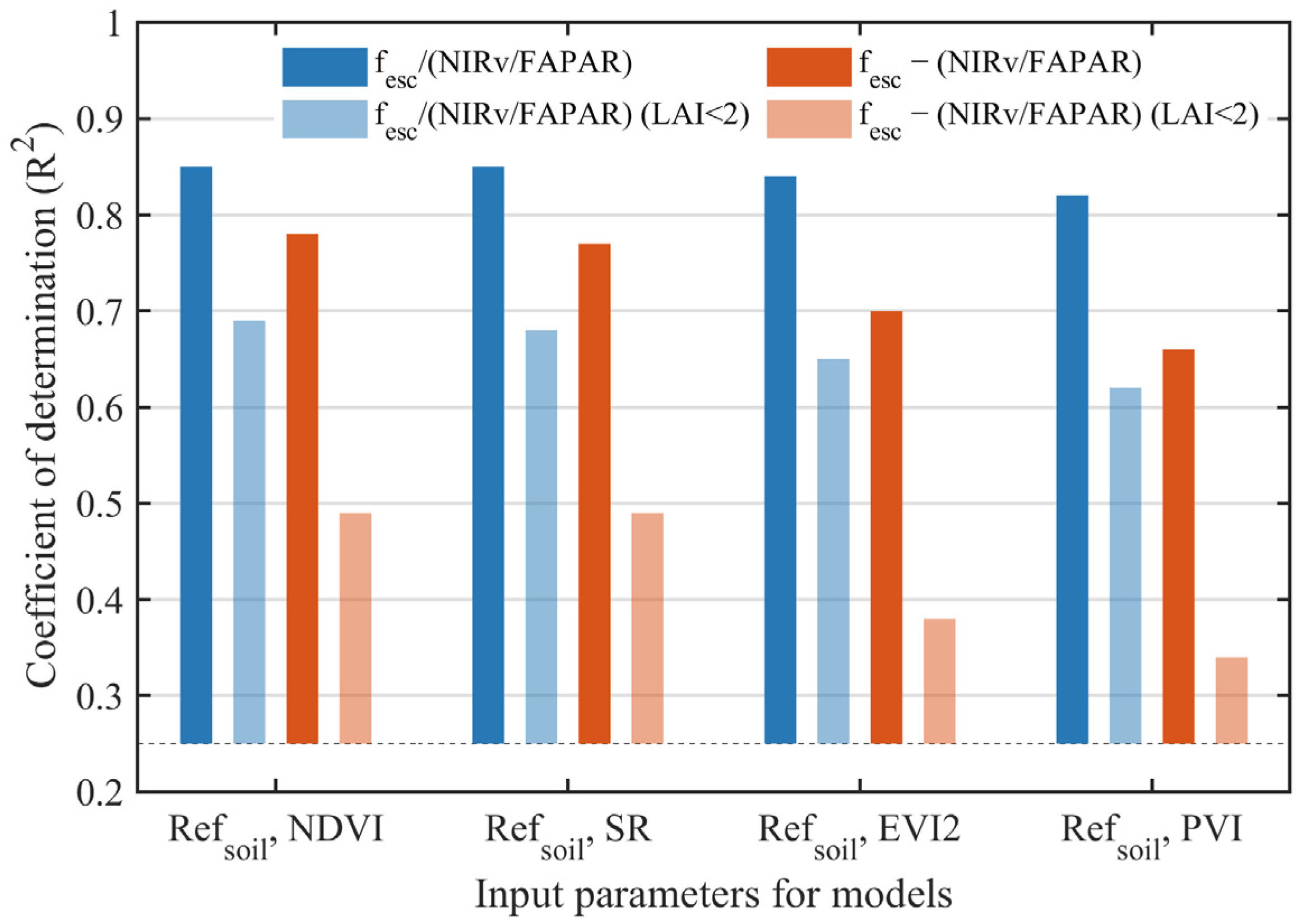Remotesensing 15 04361 g004