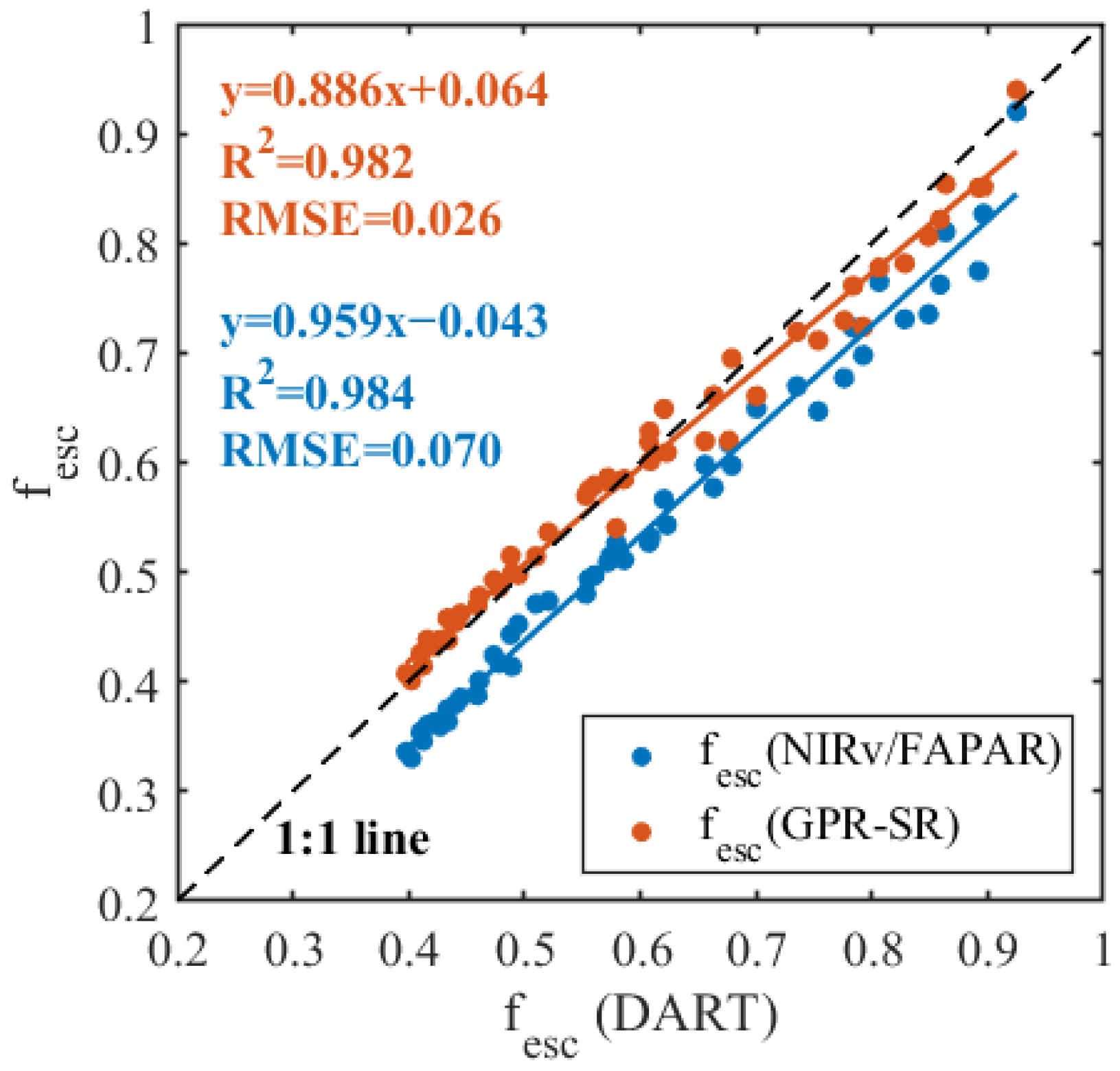 Remotesensing 15 04361 g009