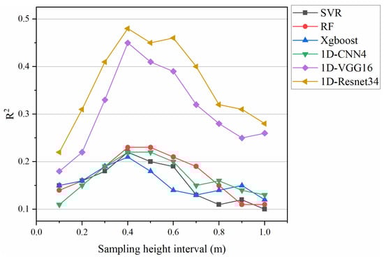 Remotesensing 15 04364 g0a1