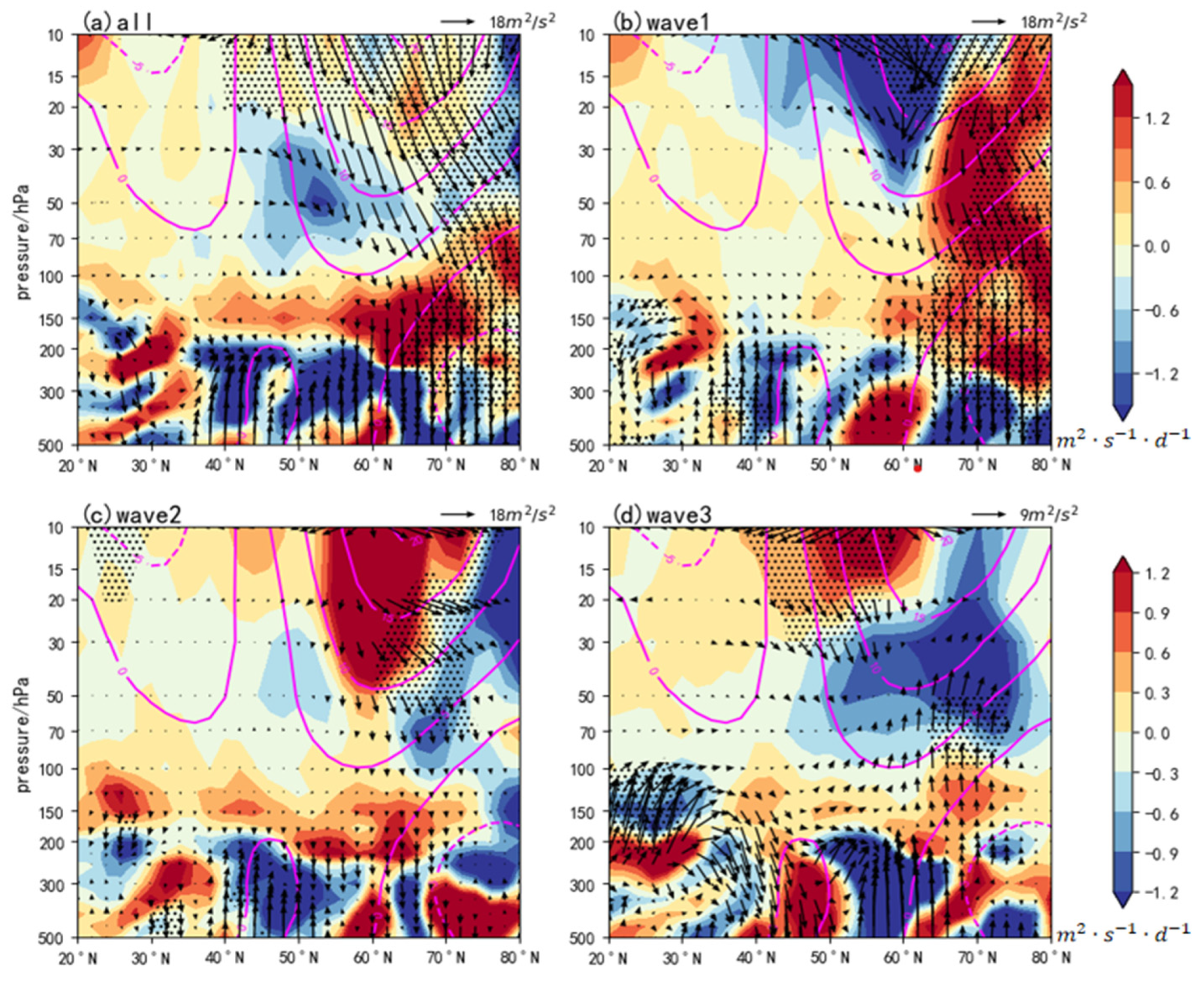 Remotesensing 15 04367 g002 Remotesensing 15 04367 g002