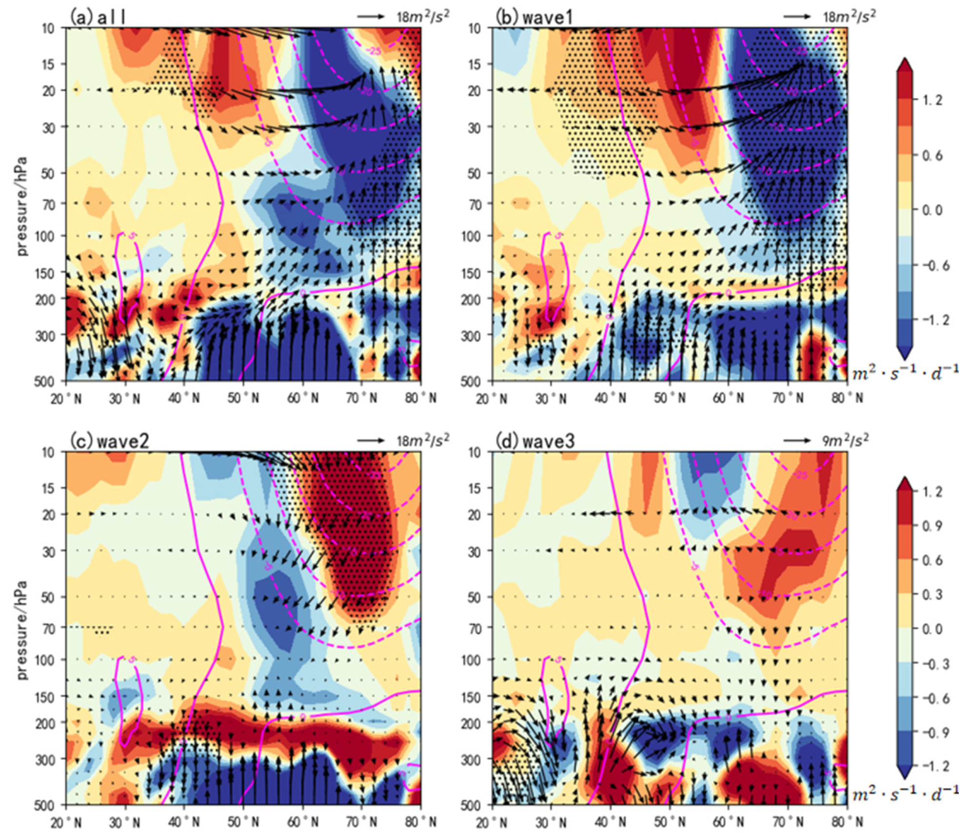 Remotesensing 15 04367 g003 Remotesensing 15 04367 g003