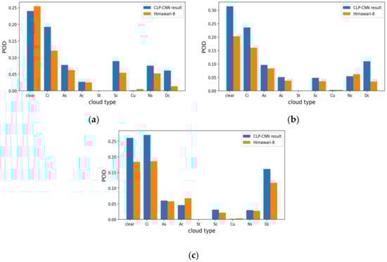 Remotesensing 15 04368 g003