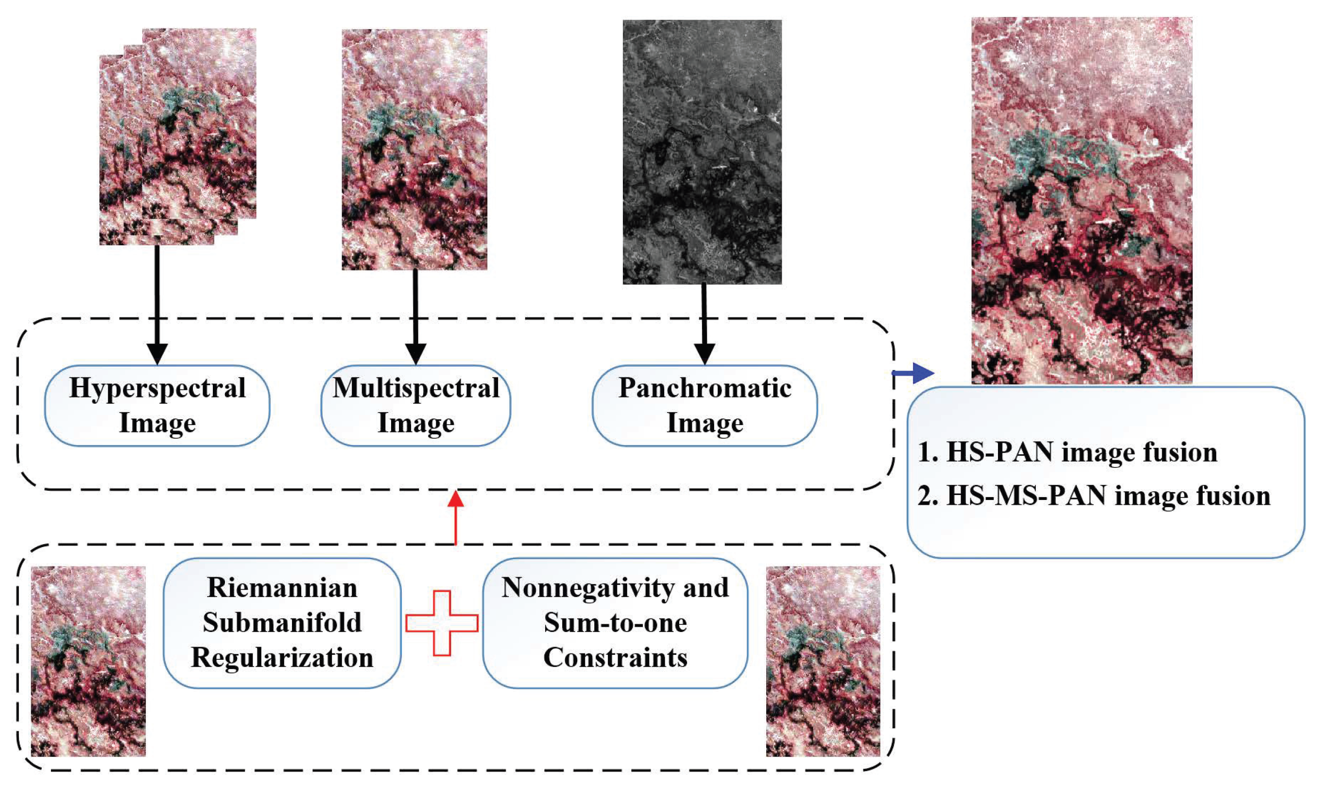 Remotesensing 15 04370 g001 Remotesensing 15 04370 g001