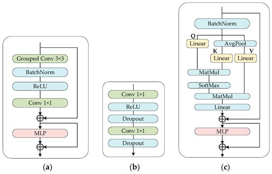 Remotesensing 15 04373 g004
