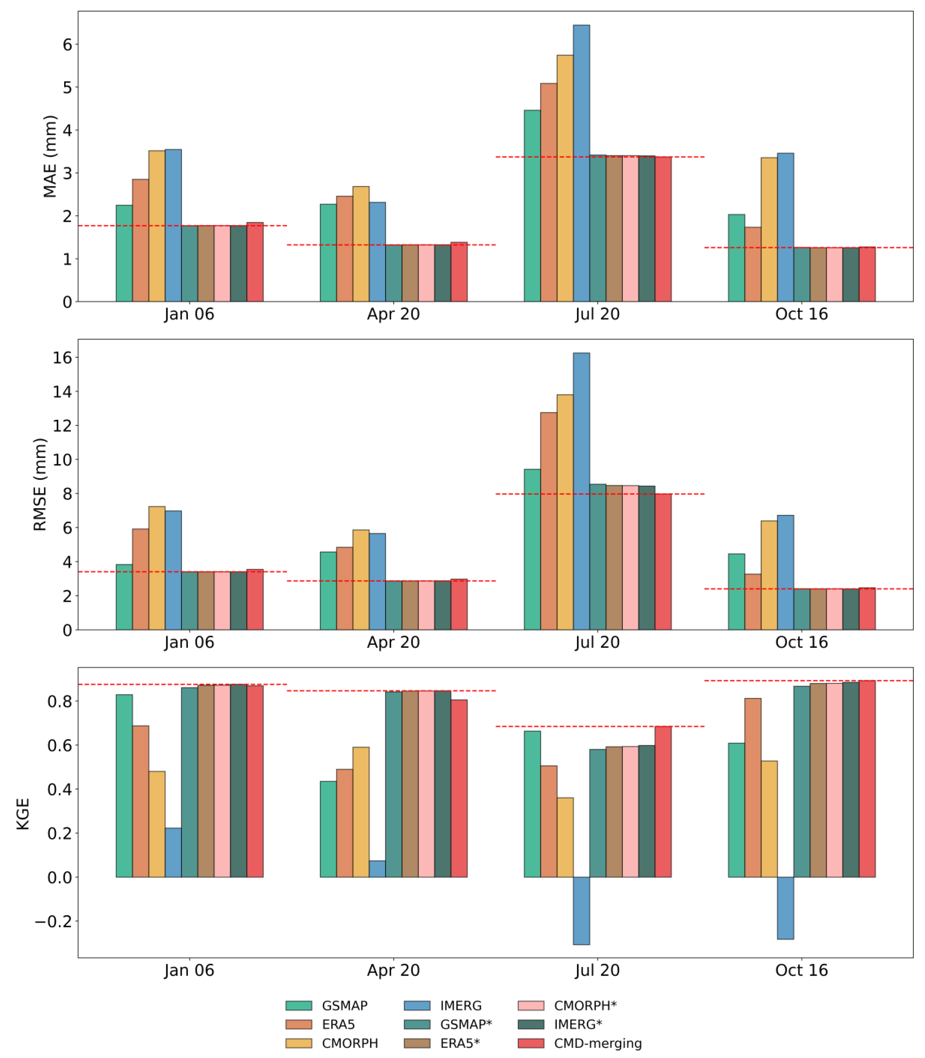 Remotesensing 15 04377 g004