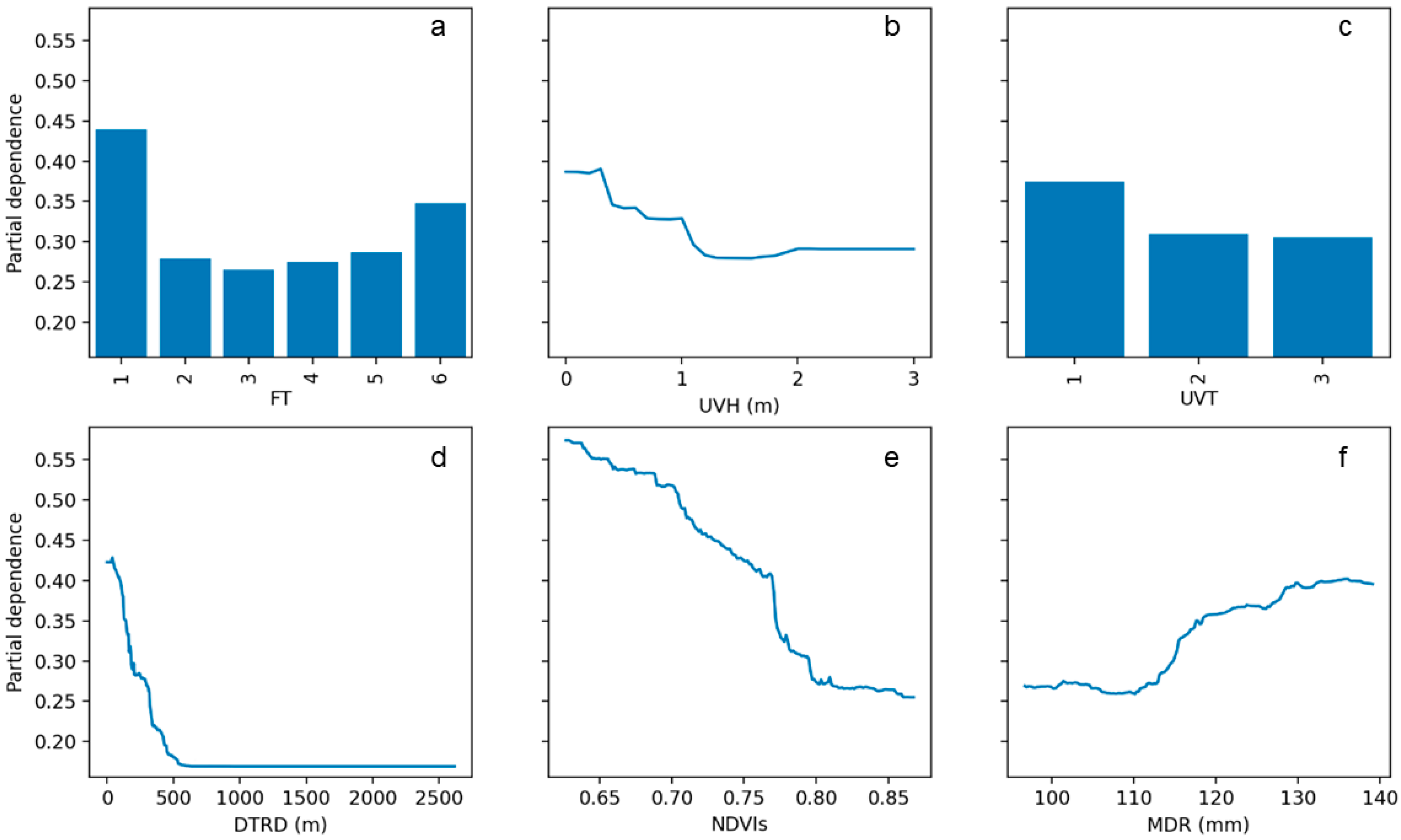 Remotesensing 15 04378 g005