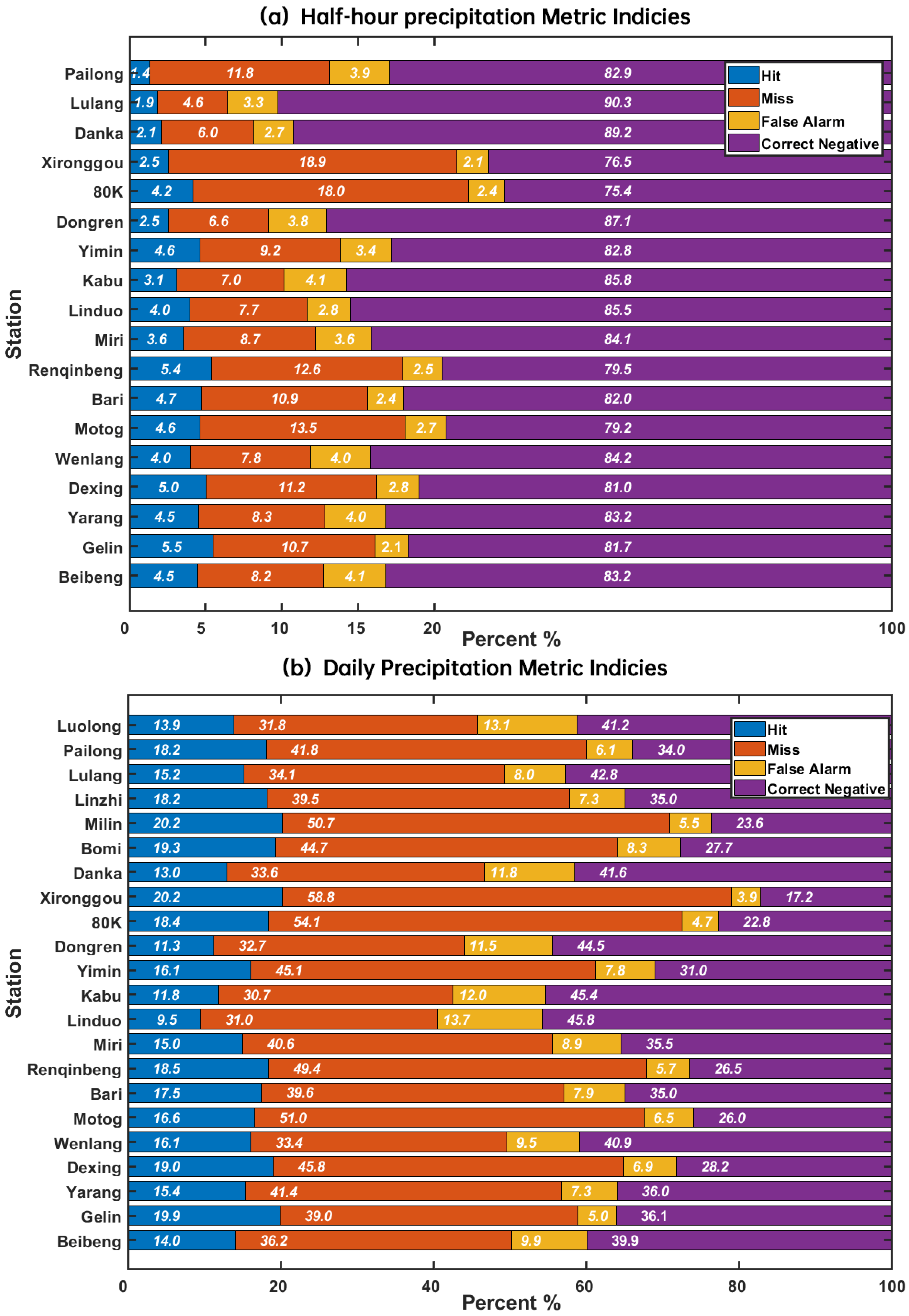 Remotesensing 15 04380 g003