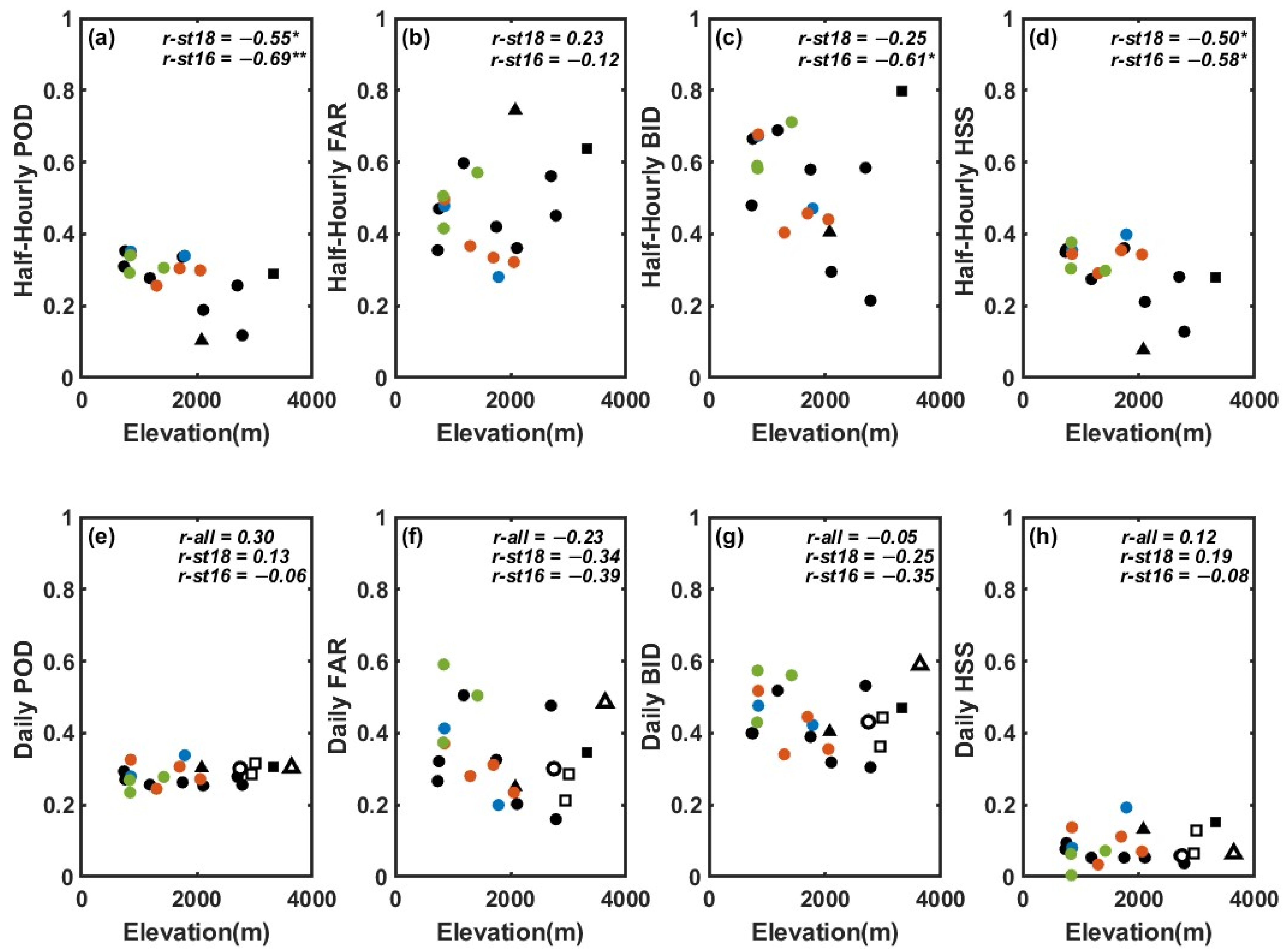 Remotesensing 15 04380 g004