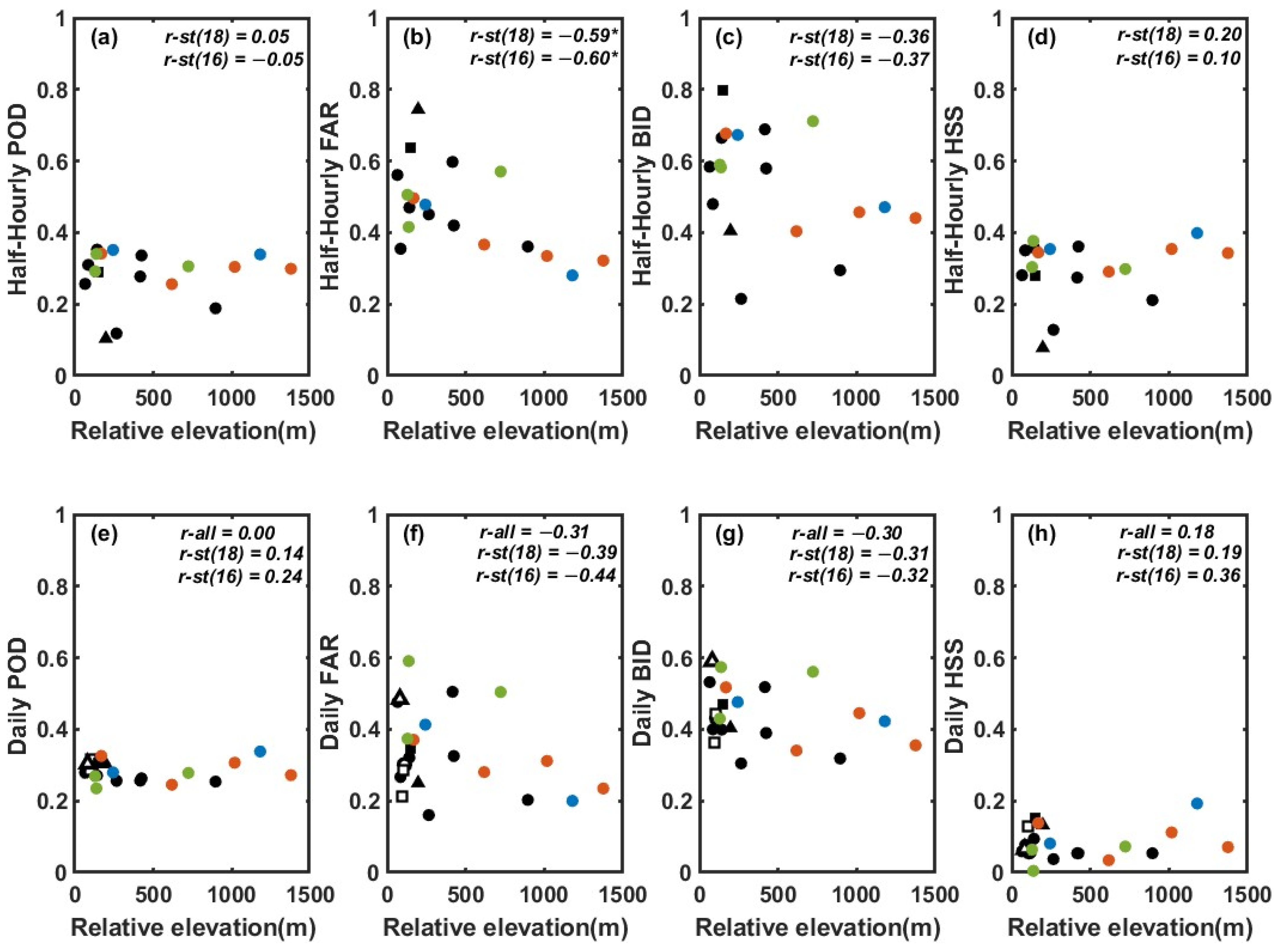 Remotesensing 15 04380 g005