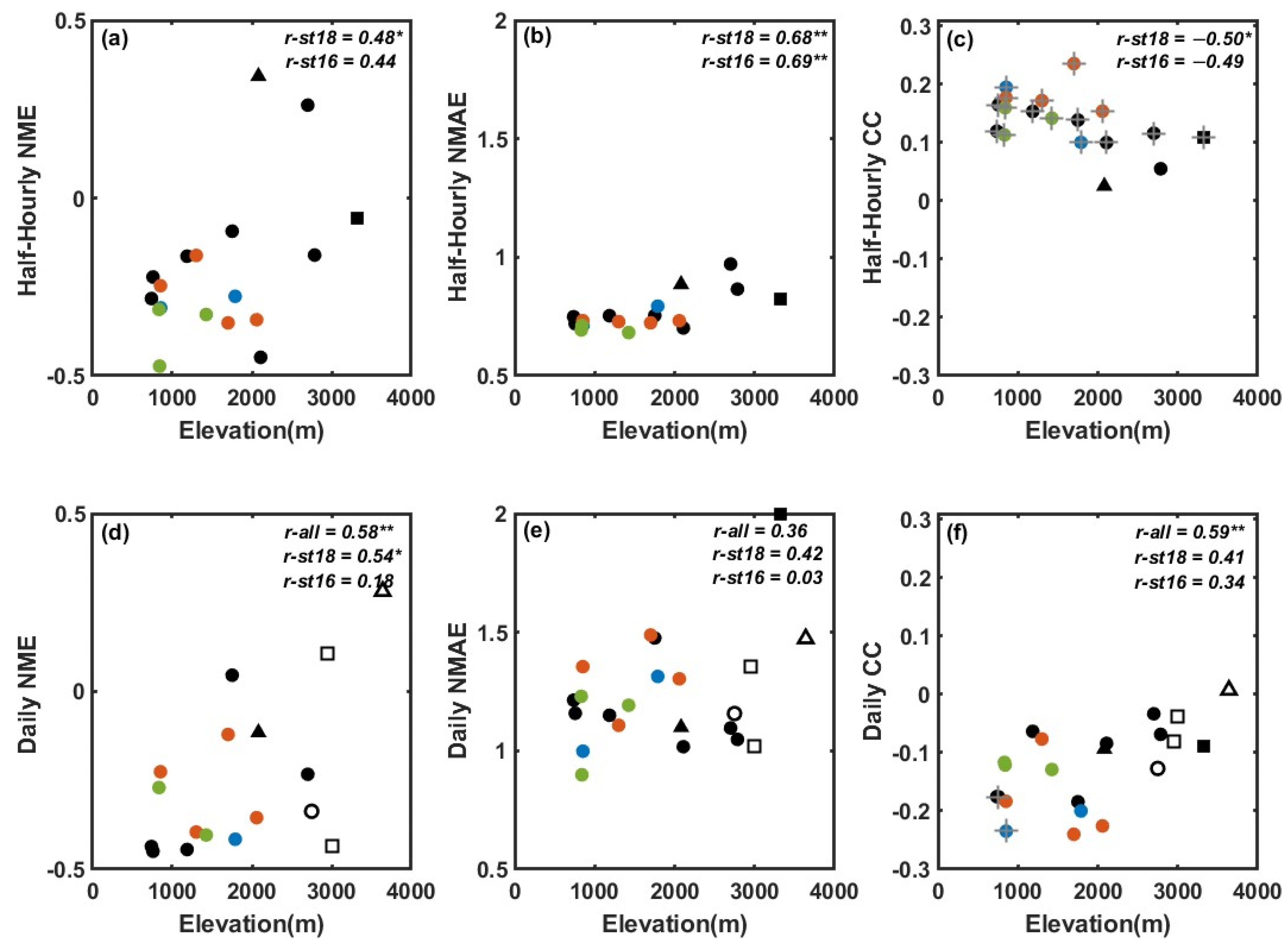 Remotesensing 15 04380 g006