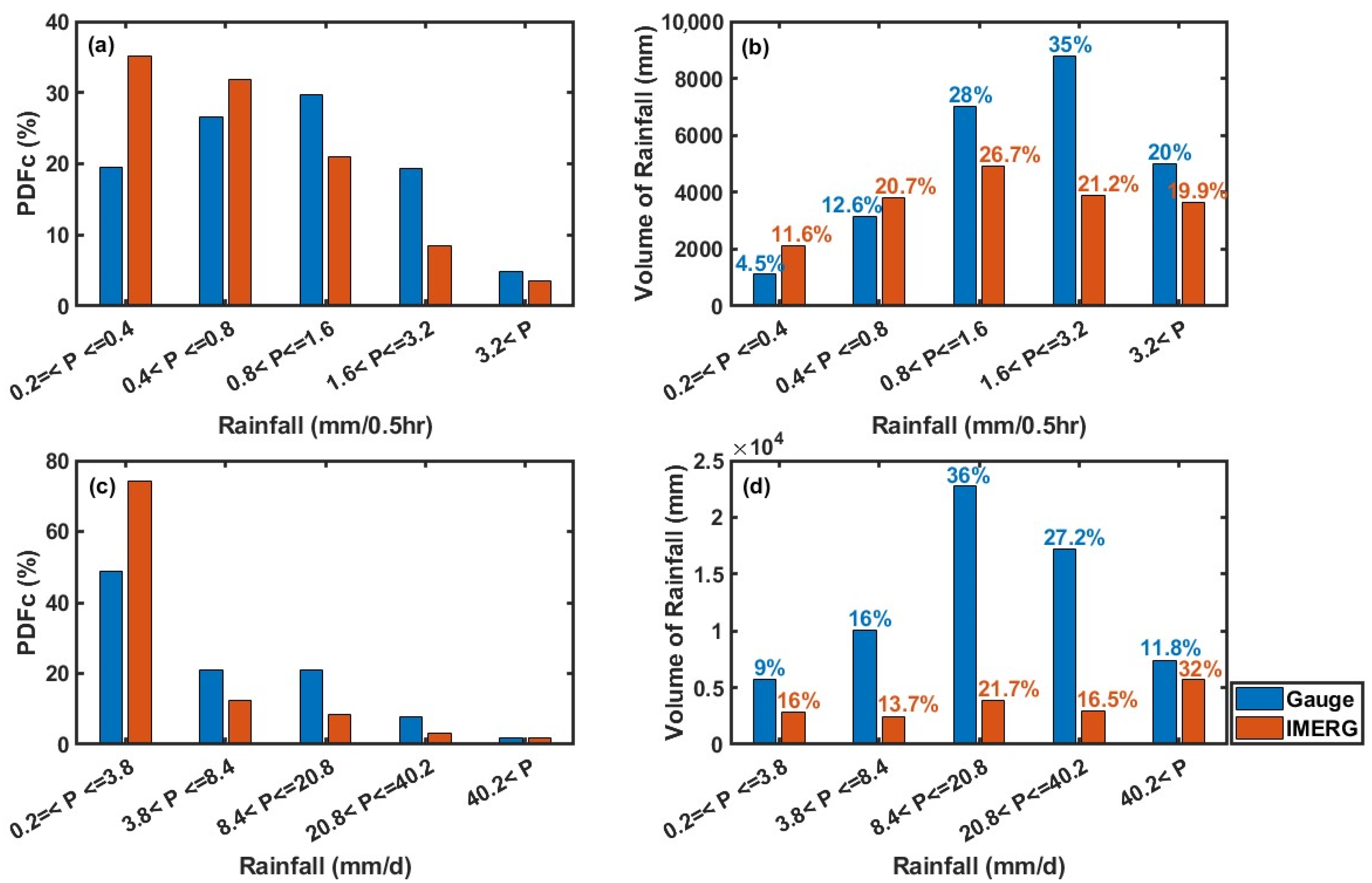 Remotesensing 15 04380 g007