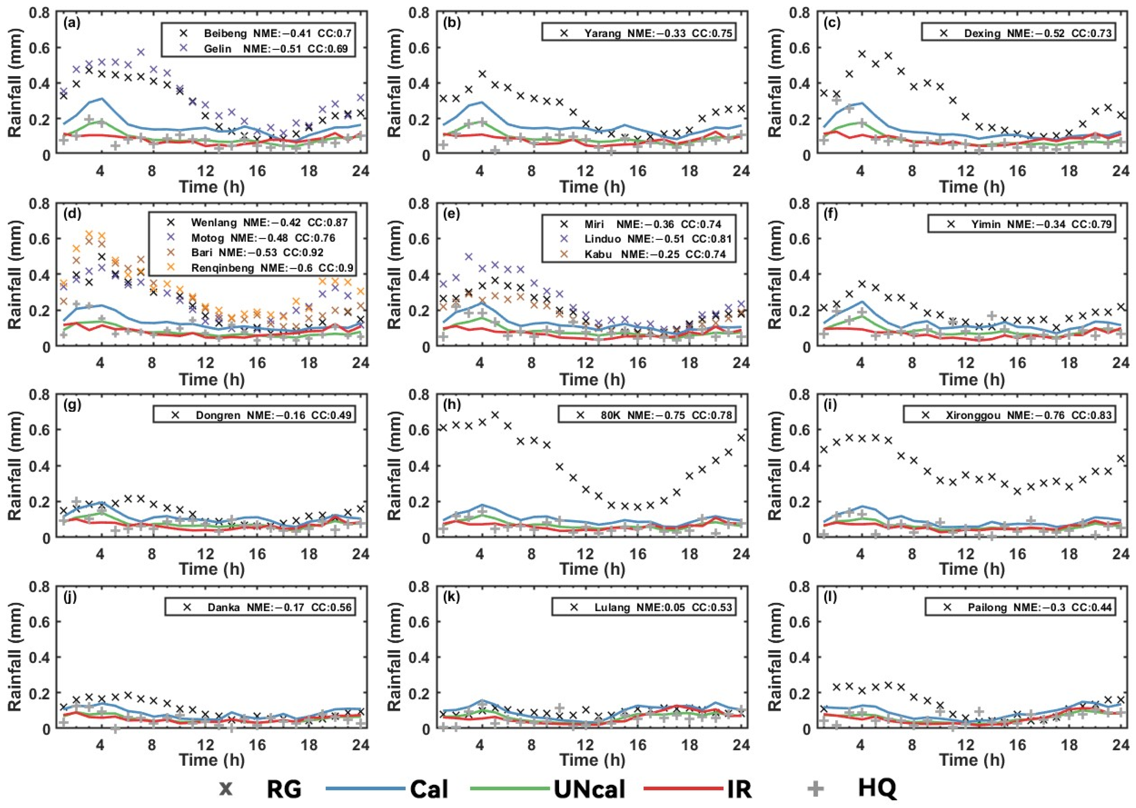 Remotesensing 15 04380 g008