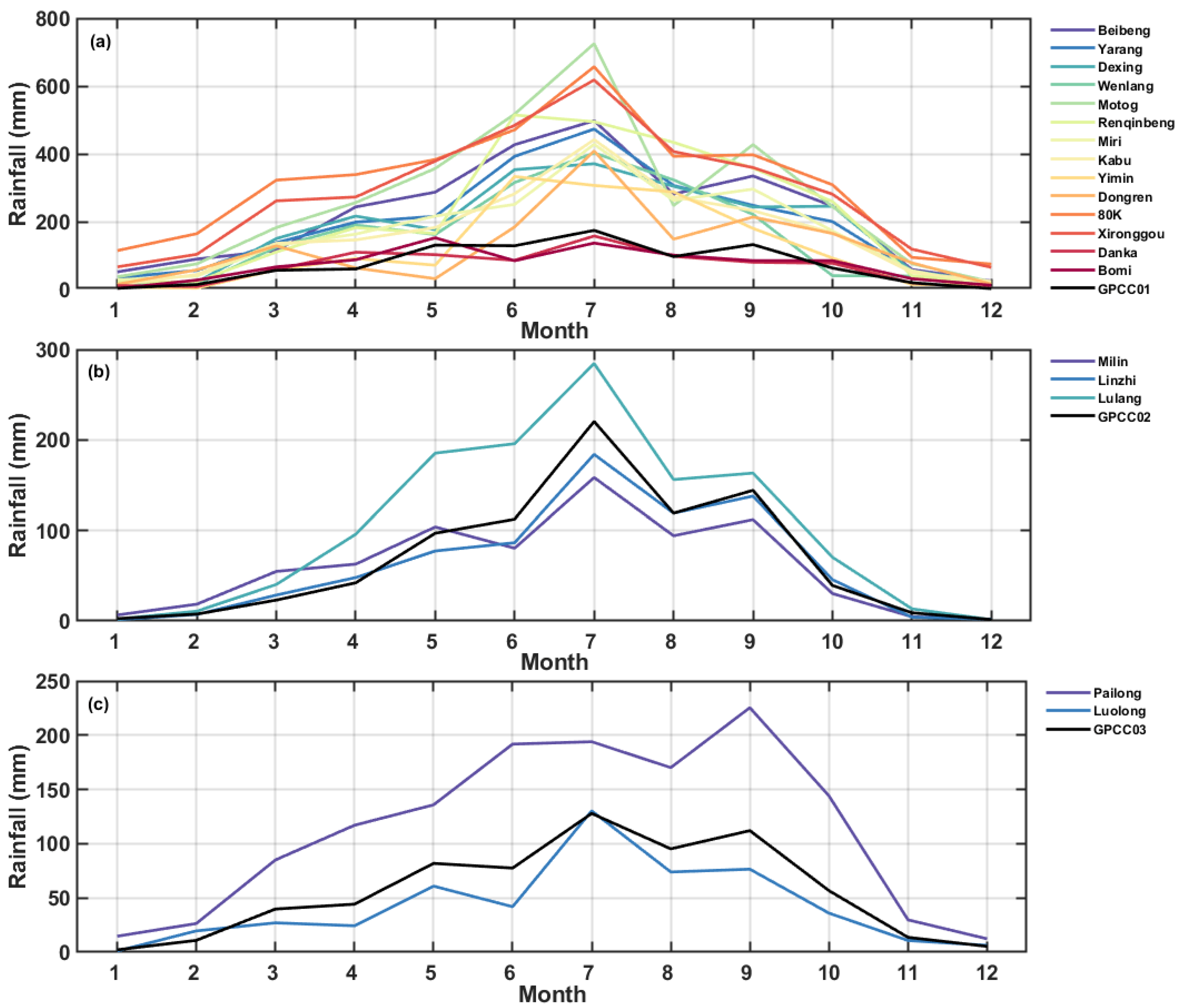 Remotesensing 15 04380 g009