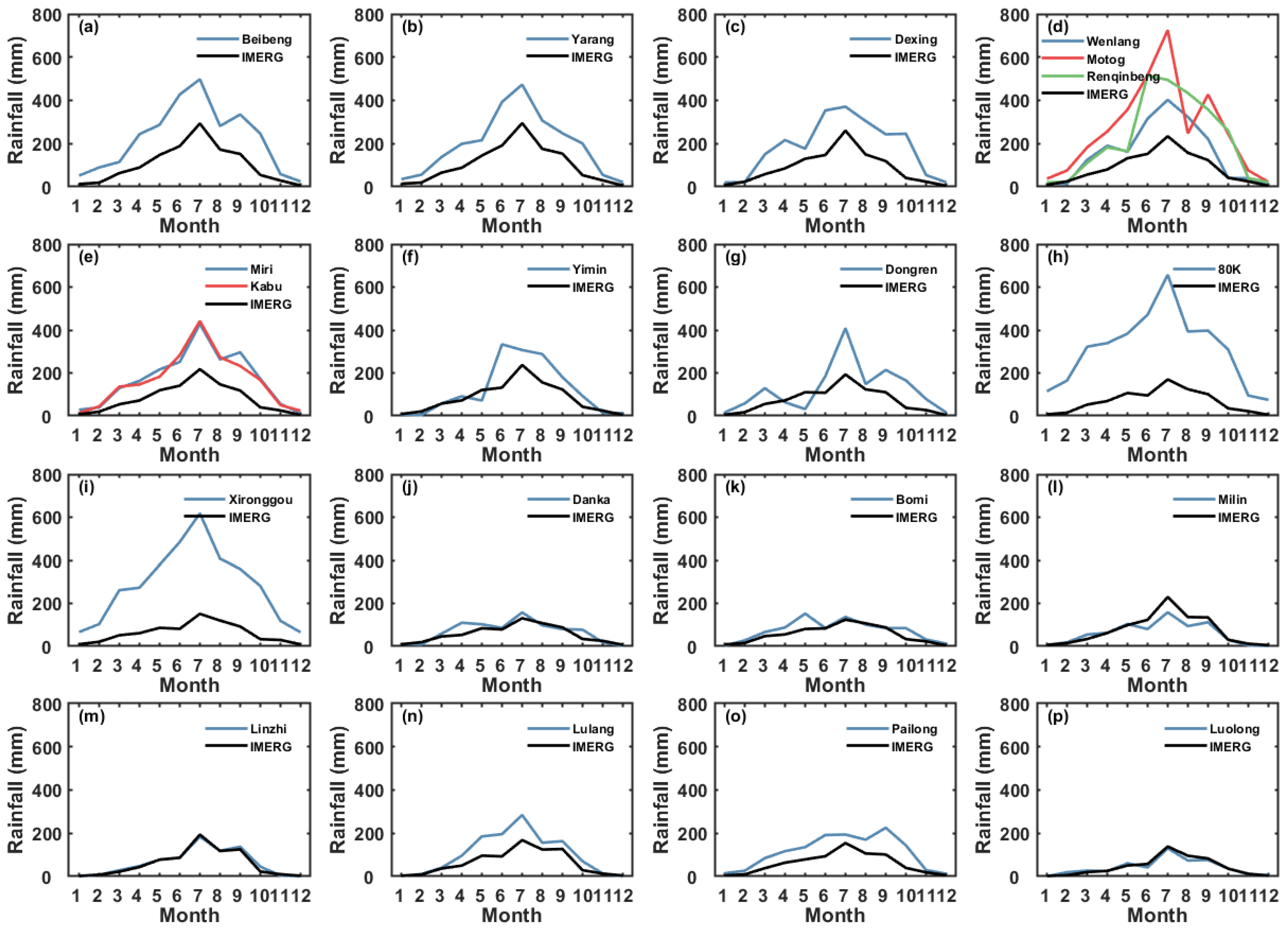 Remotesensing 15 04380 g010